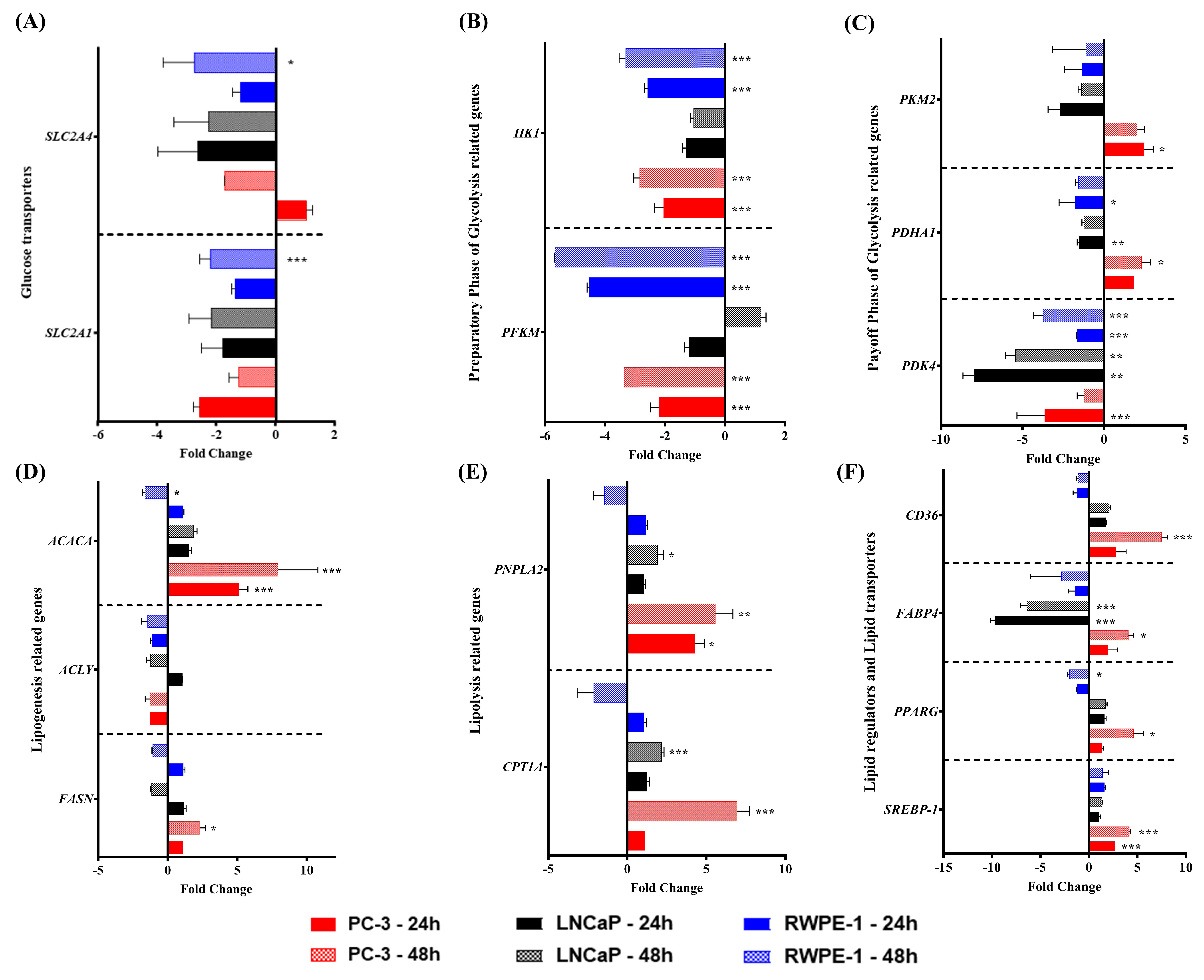 Cancers 13 04688 g002