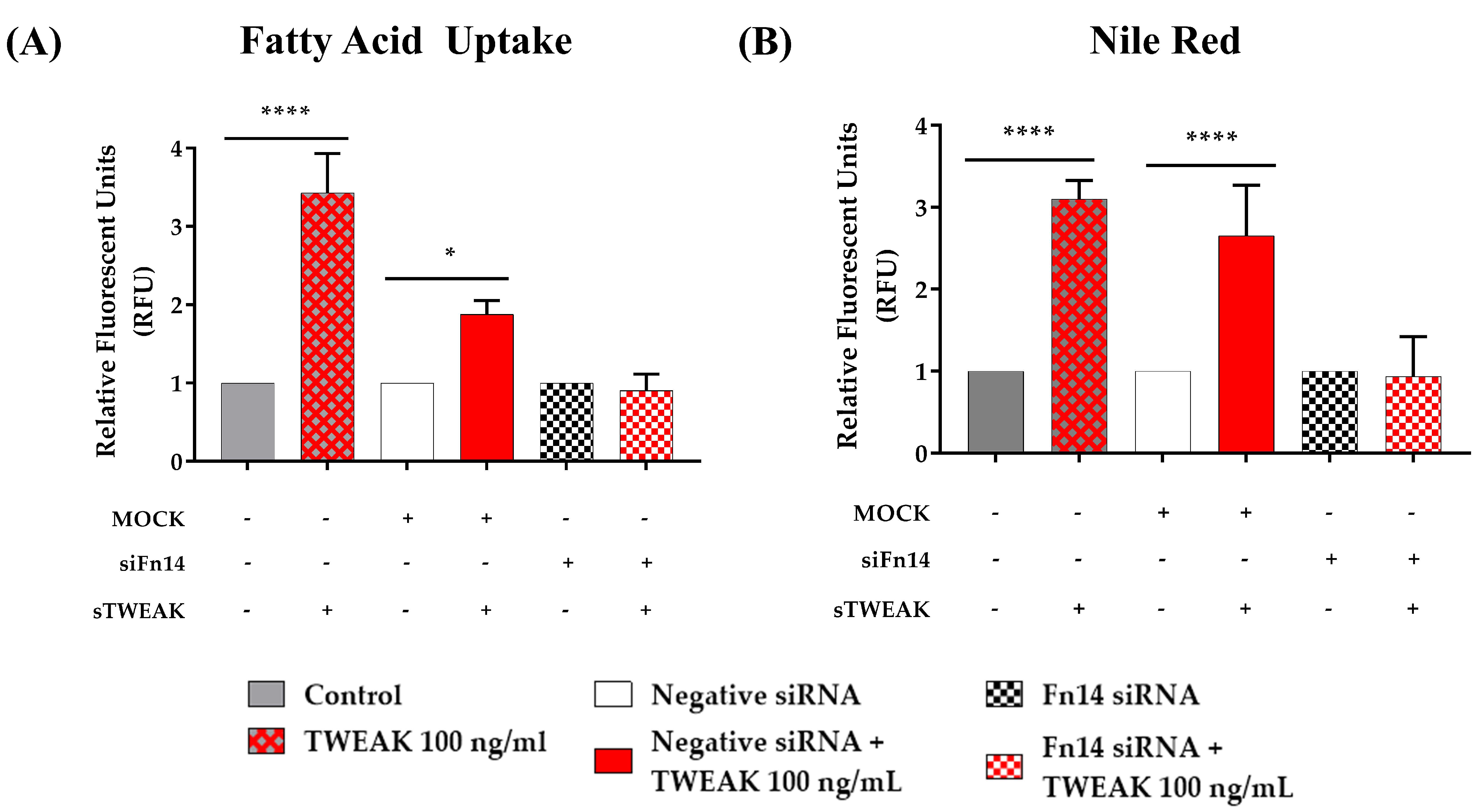 Cancers 13 04688 g004
