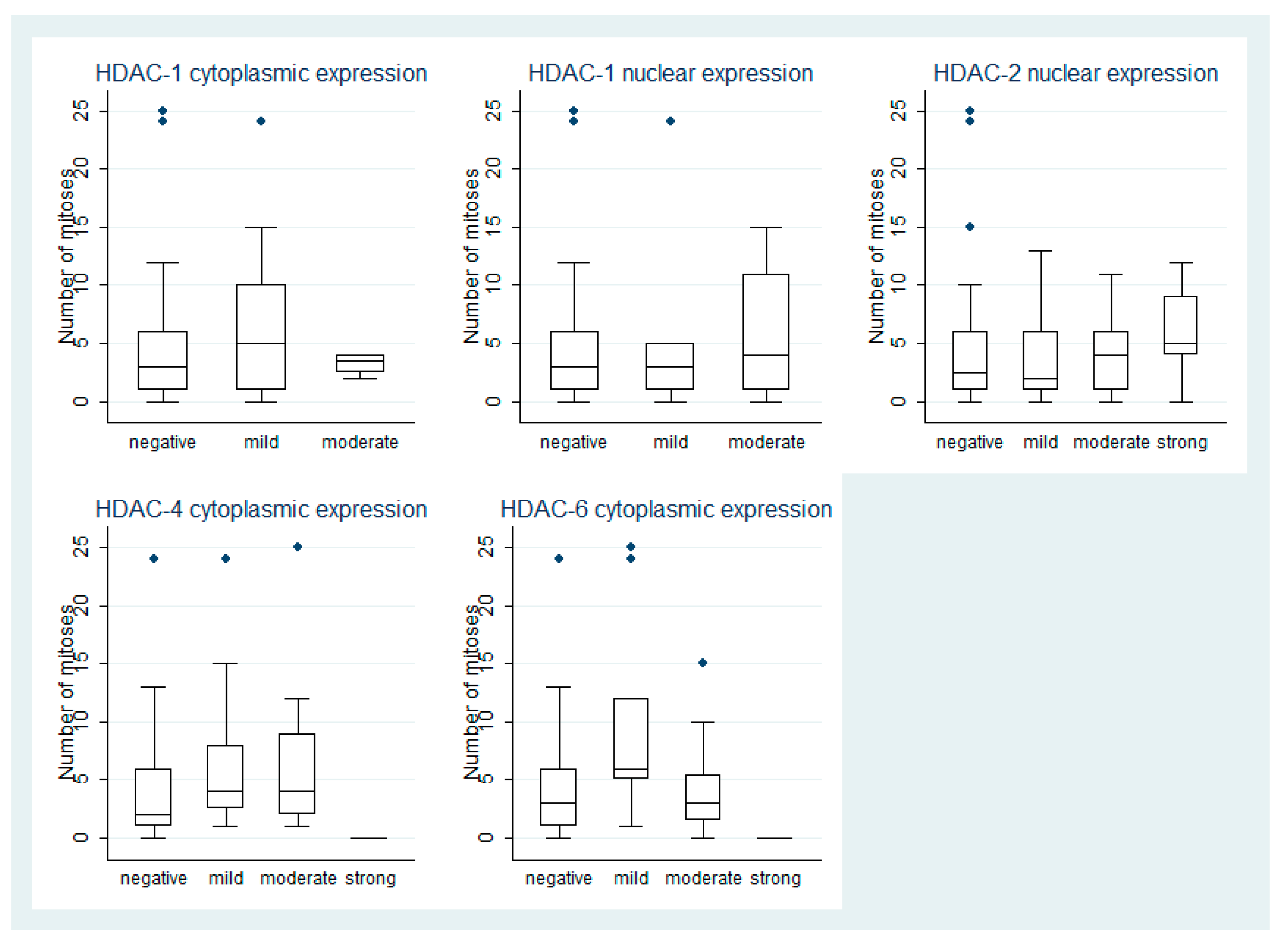 Cancers 13 04763 g003
