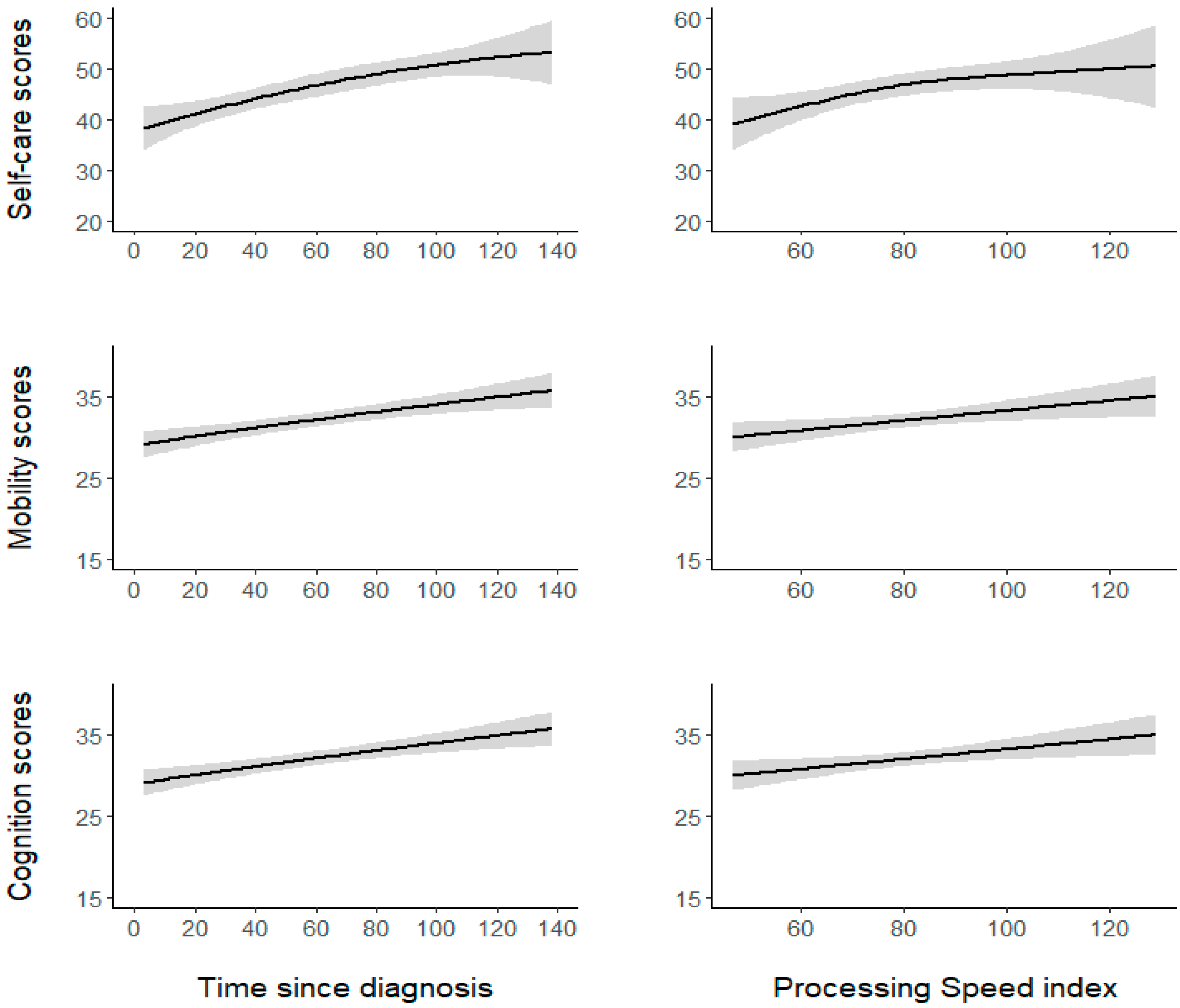 Cancers 13 04776 g001