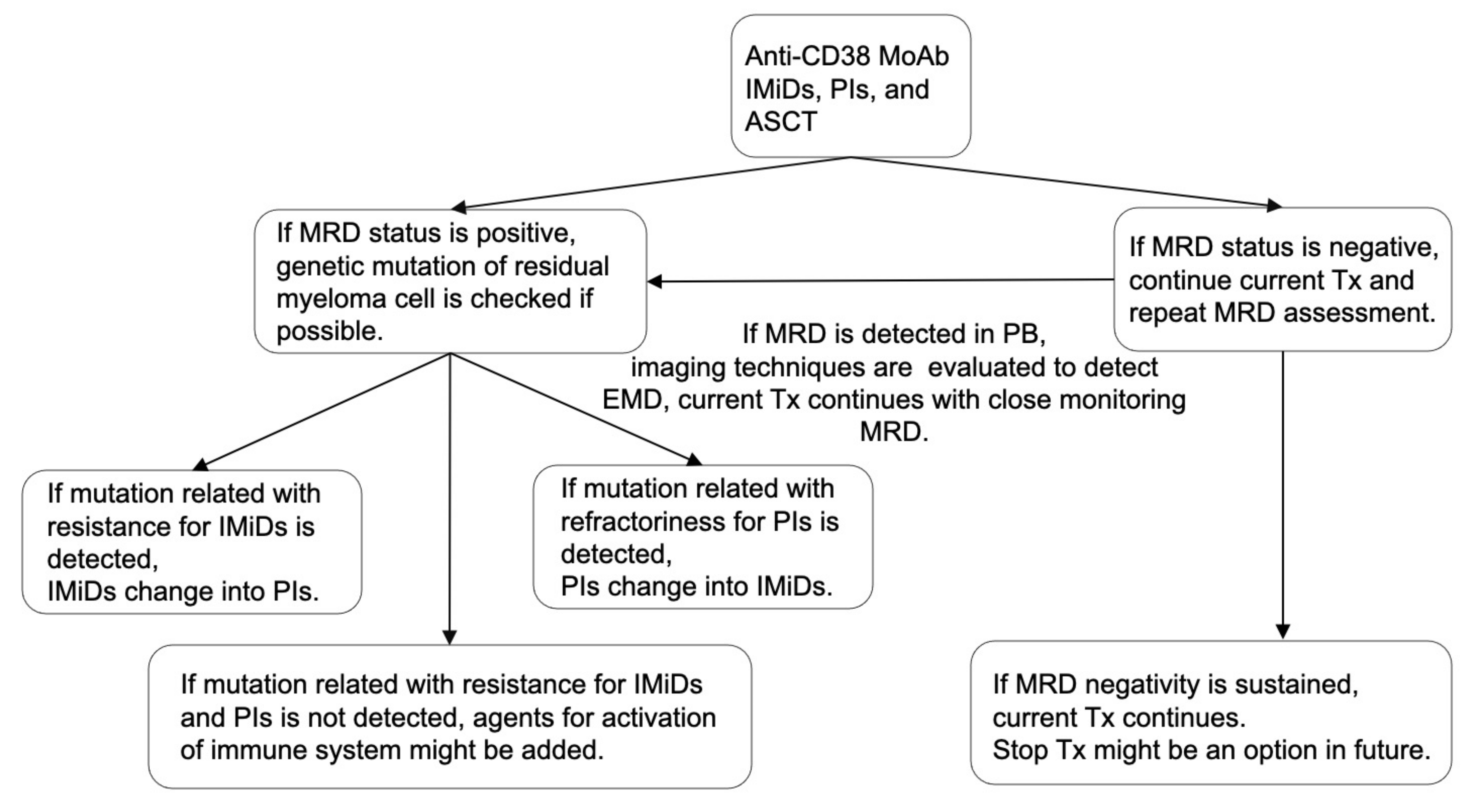 Cancers 13 04867 g002 Cancers 13 04867 g002