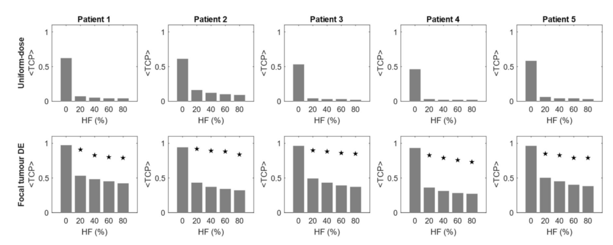 Cancers 13 04897 g004