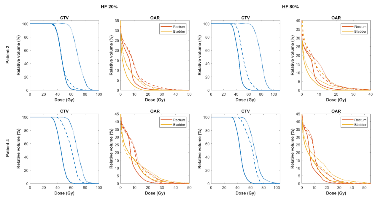 Cancers 13 04897 g006