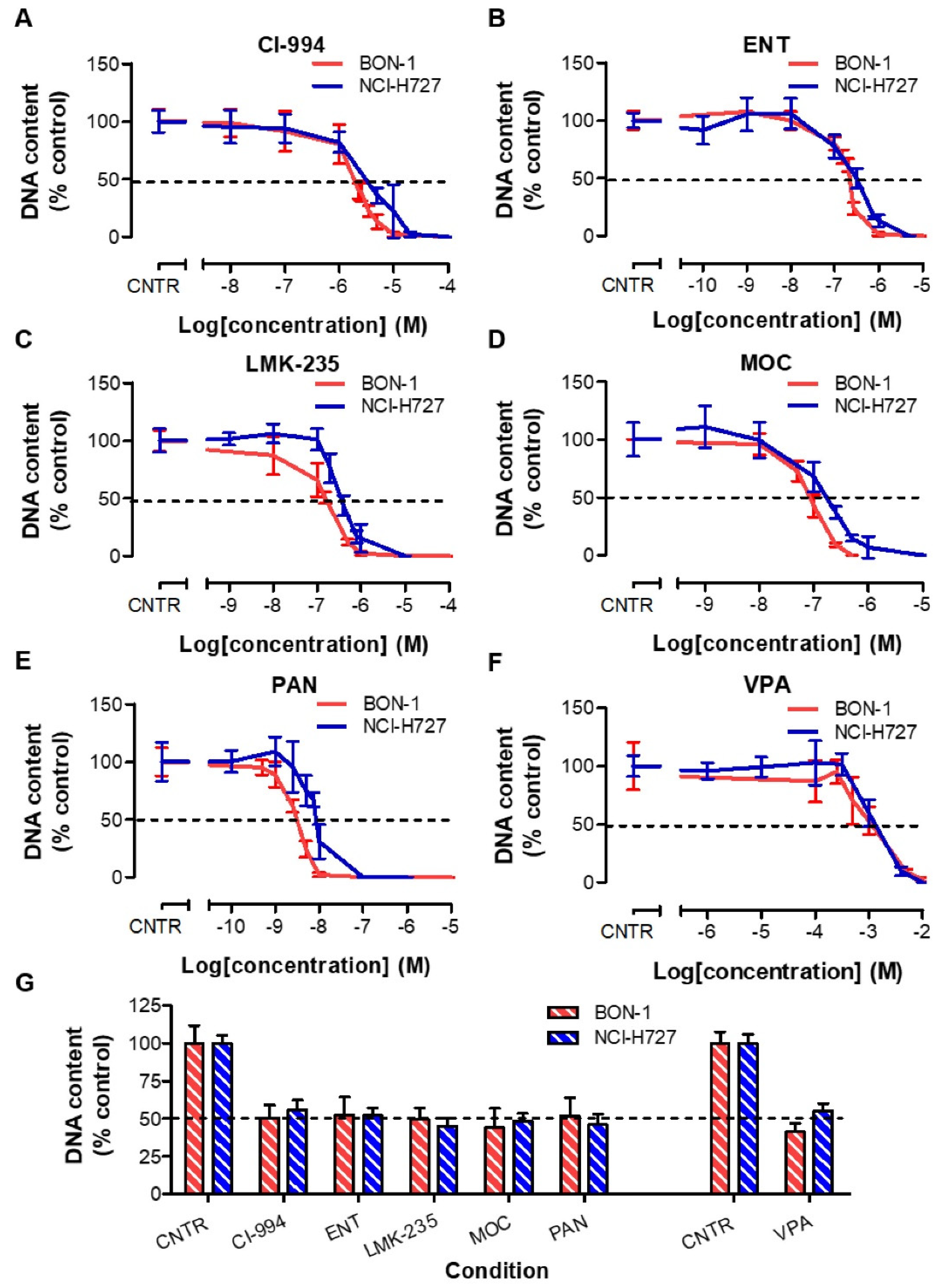 Cancers 13 04905 g001