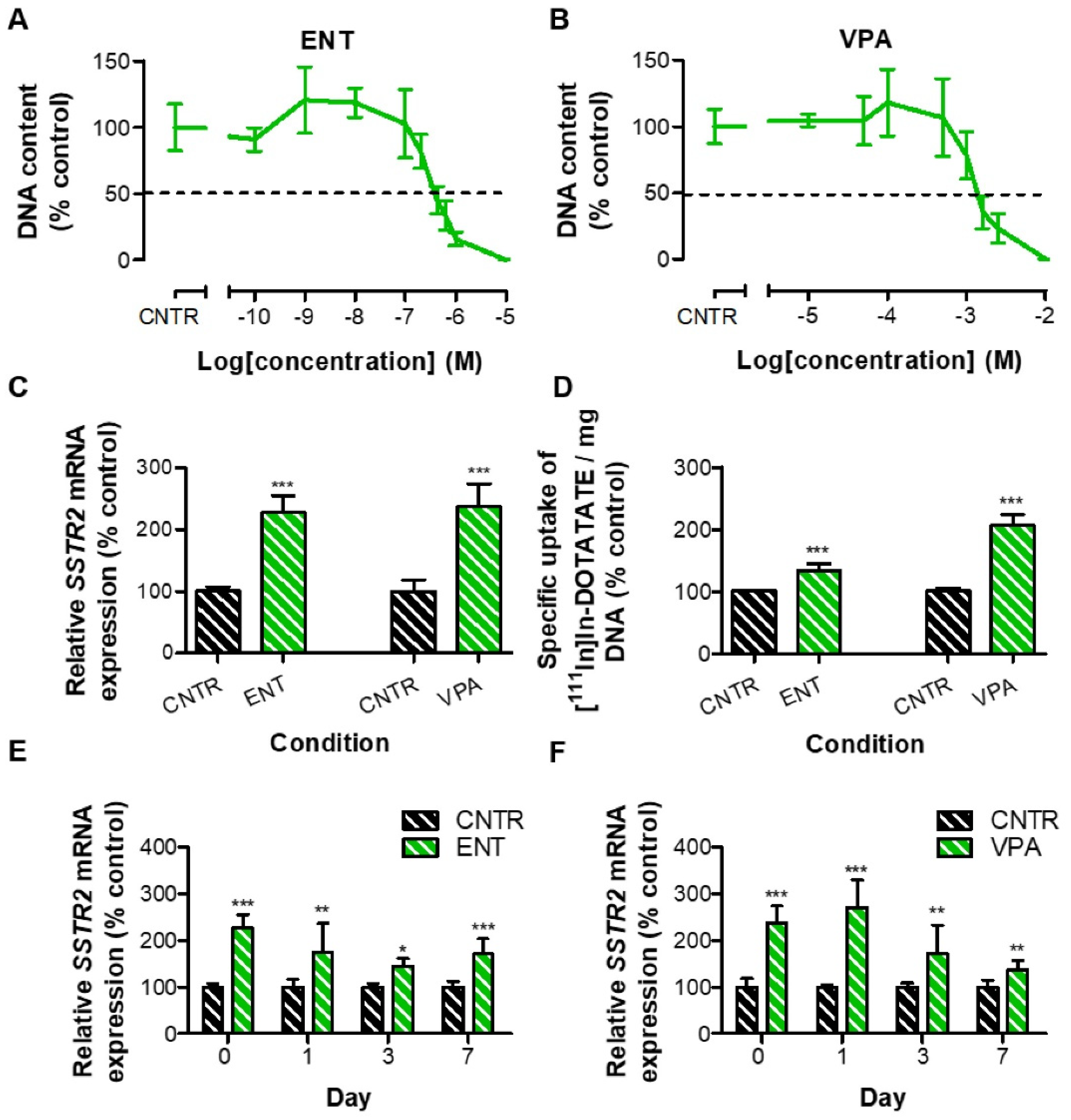 Cancers 13 04905 g004