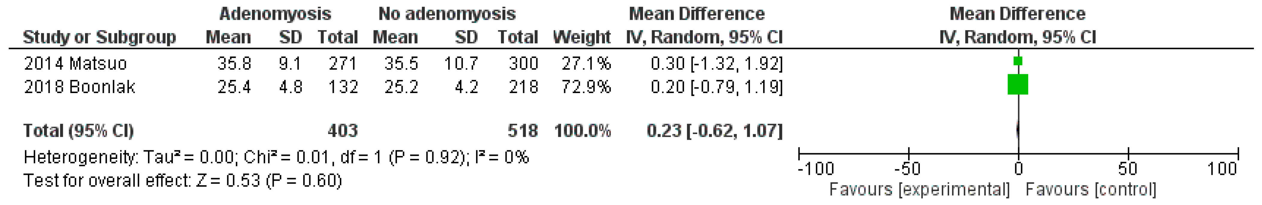 Cancers 13 04918 g002