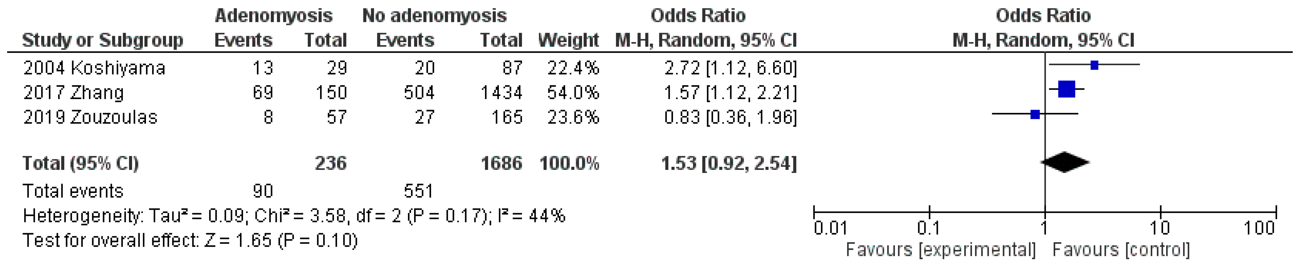 Cancers 13 04918 g003