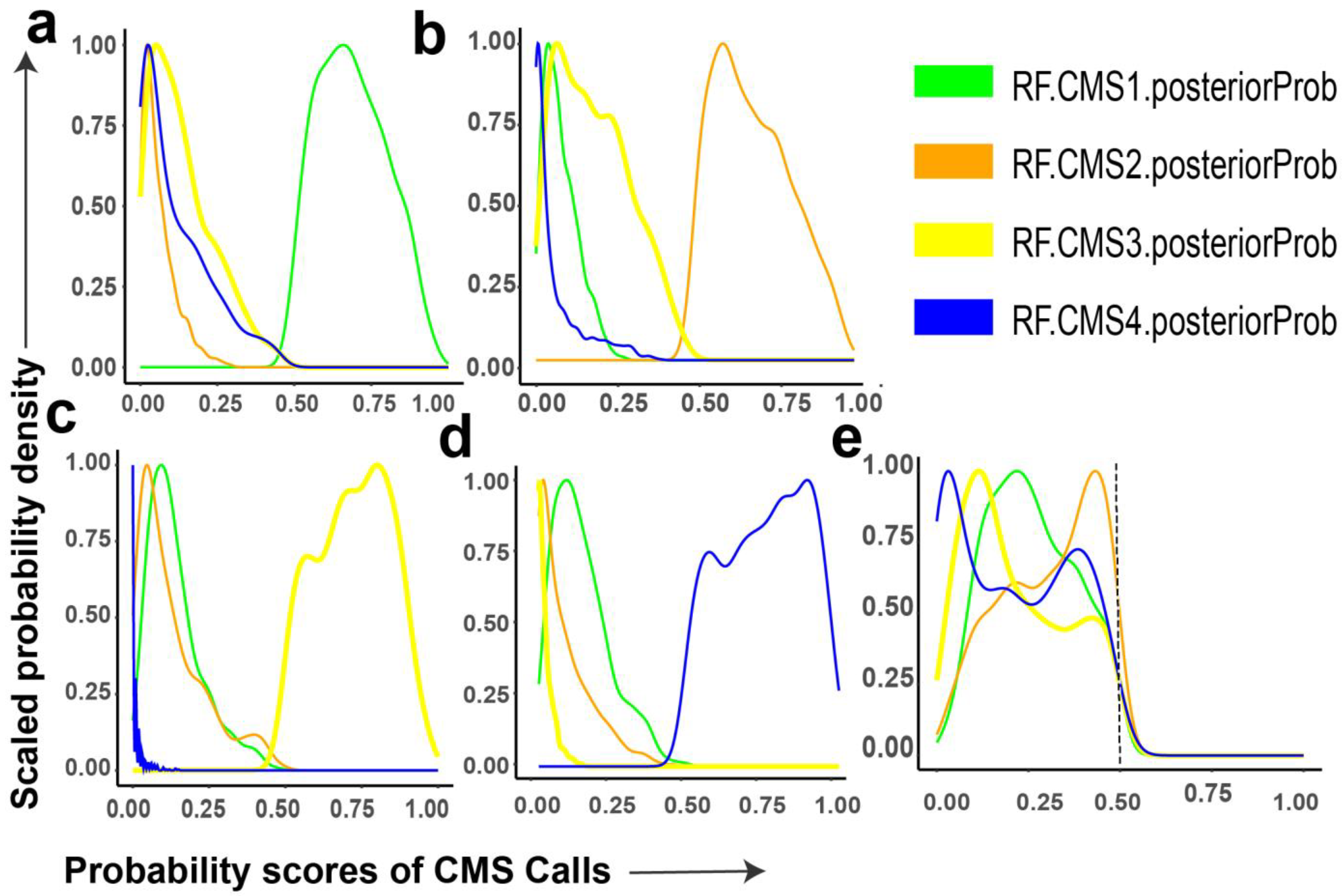 Cancers 13 04923 g001