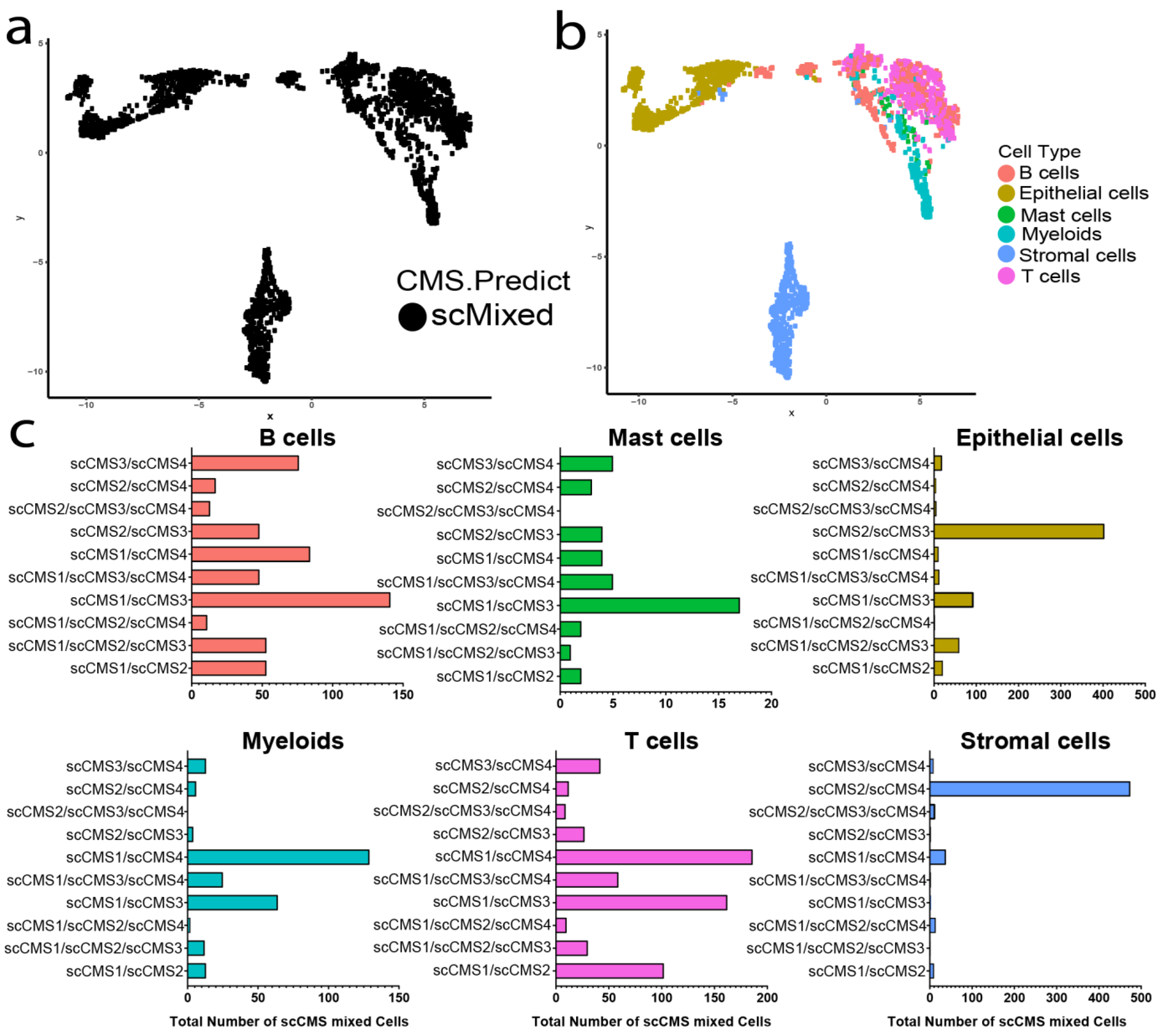Cancers 13 04923 g006