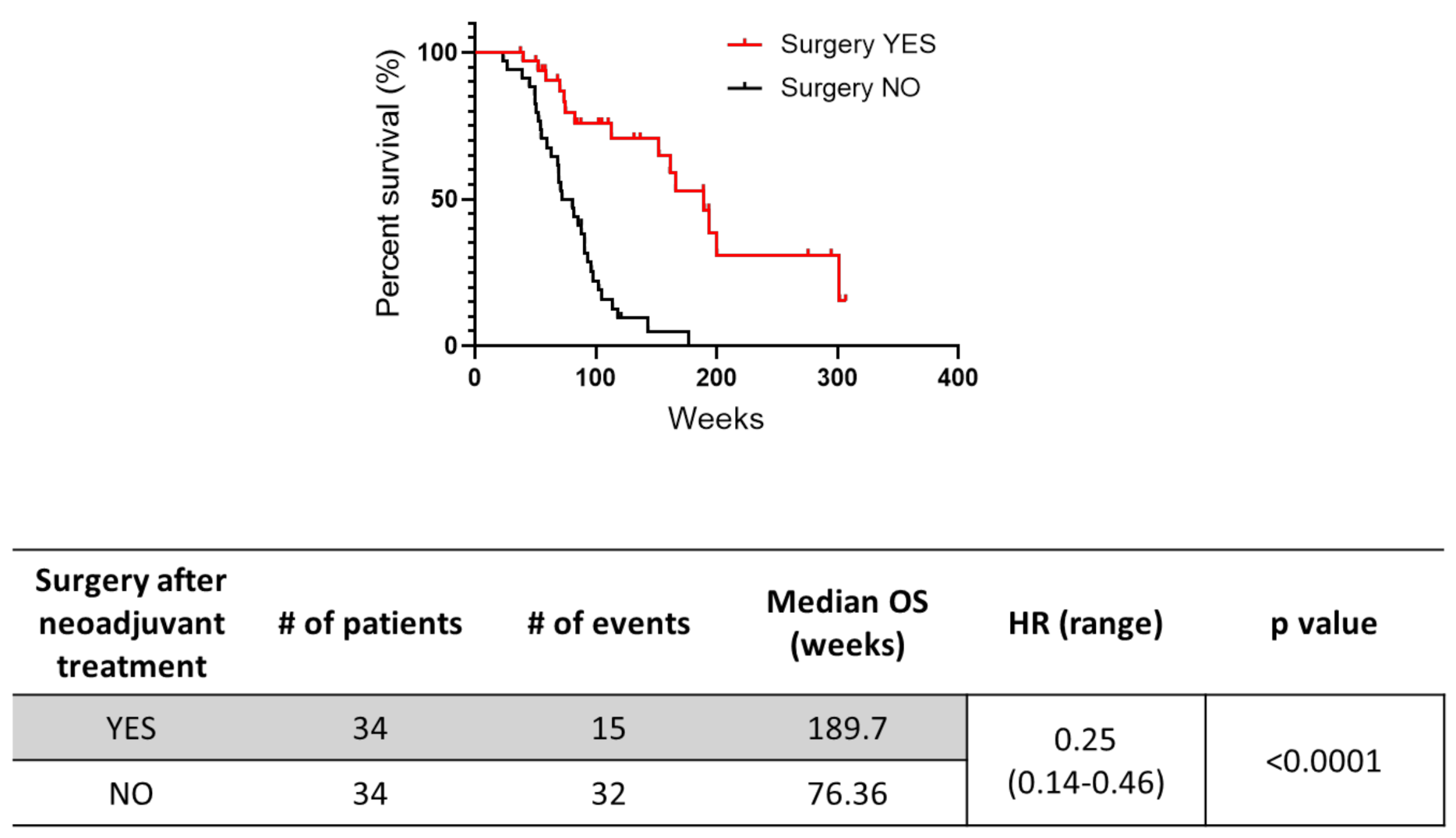 Cancers 13 04939 g003