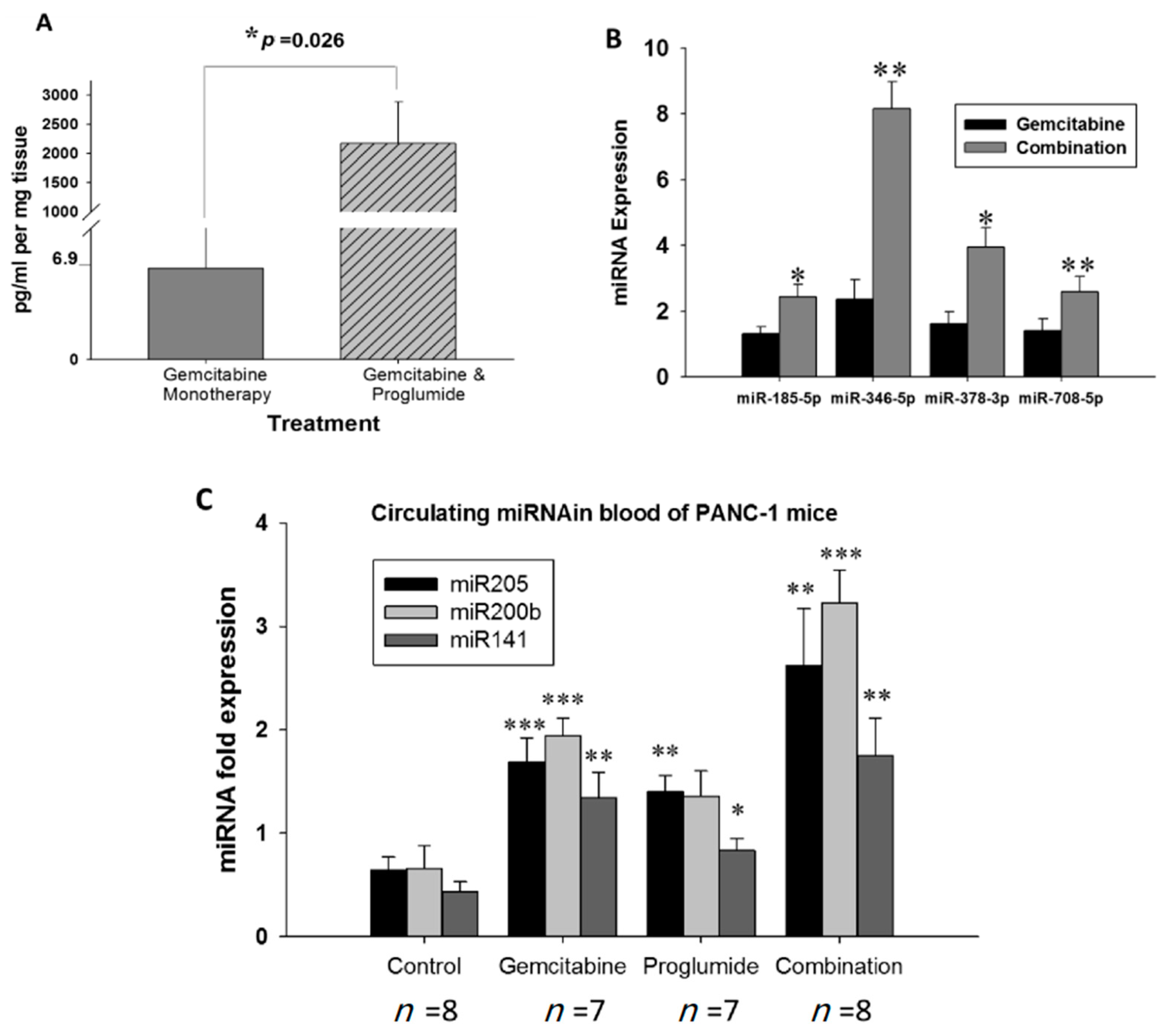 Cancers 13 04949 g006