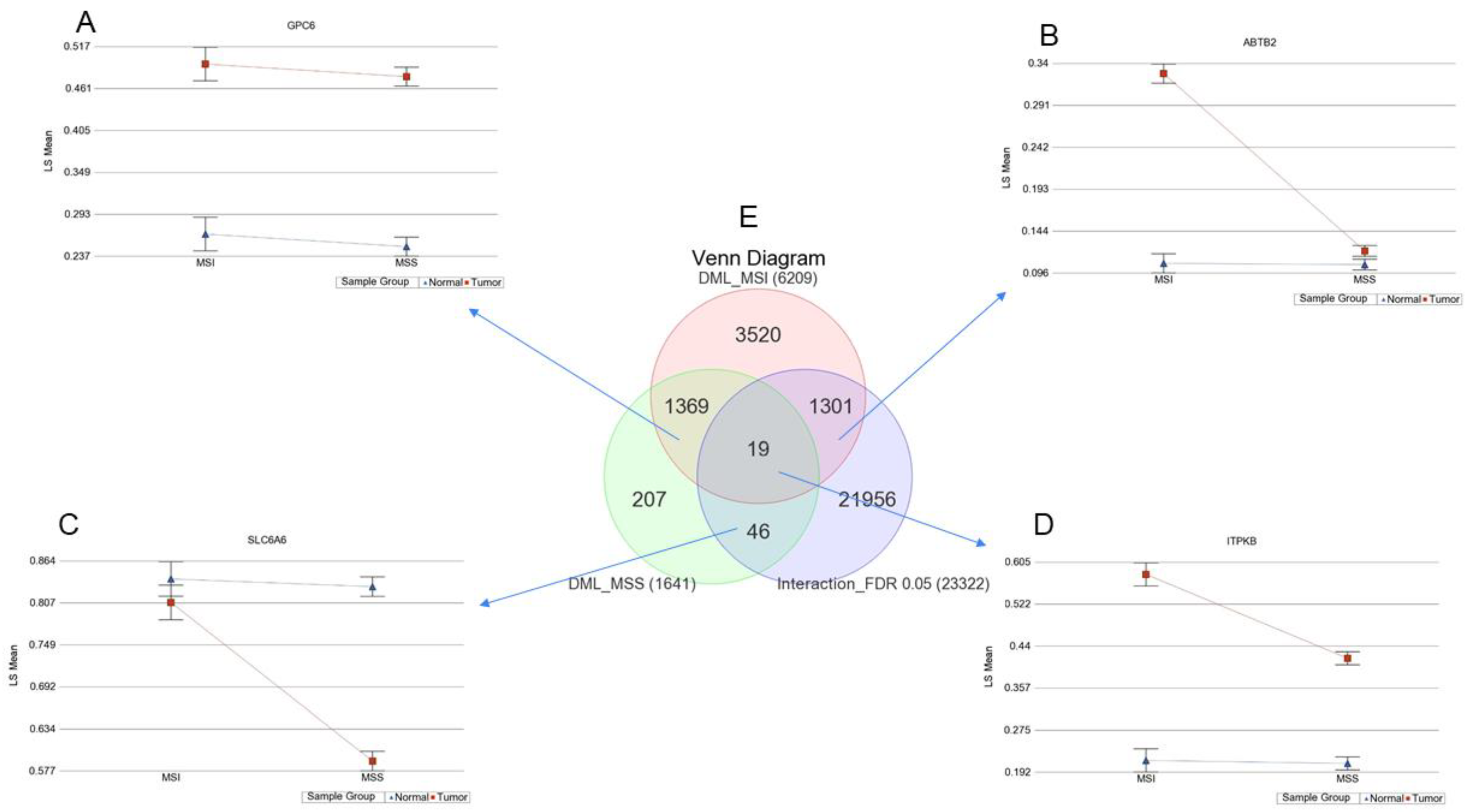Cancers 13 04956 g005 Cancers 13 04956 g005