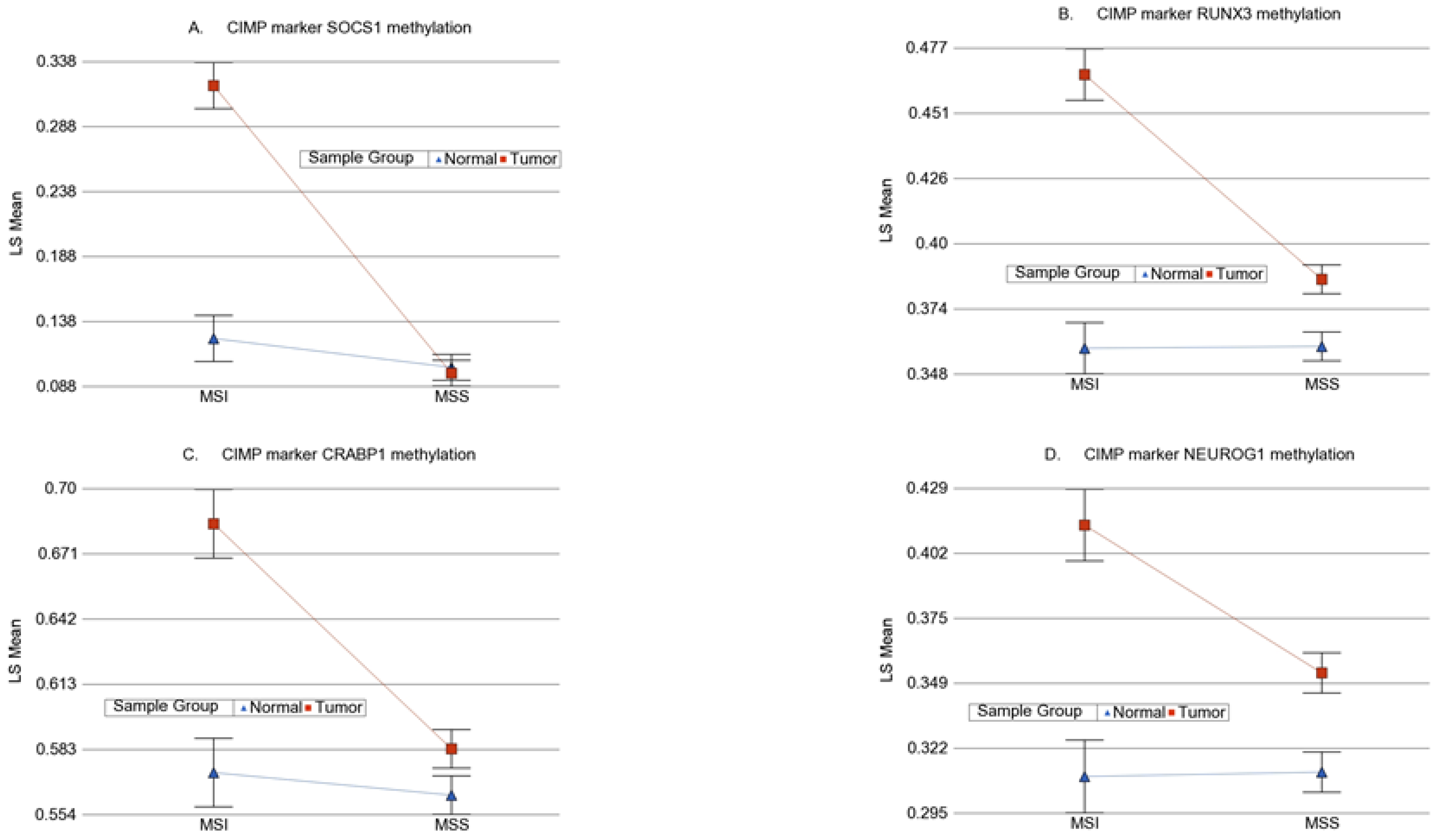 Cancers 13 04956 g007 Cancers 13 04956 g007