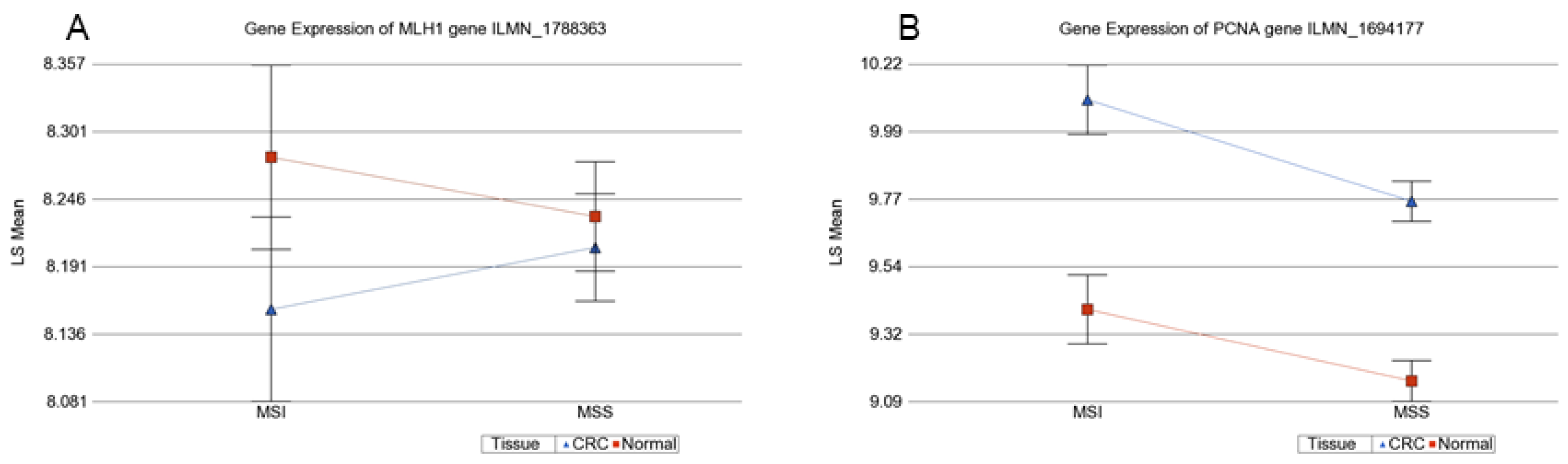 Cancers 13 04956 g008 Cancers 13 04956 g008