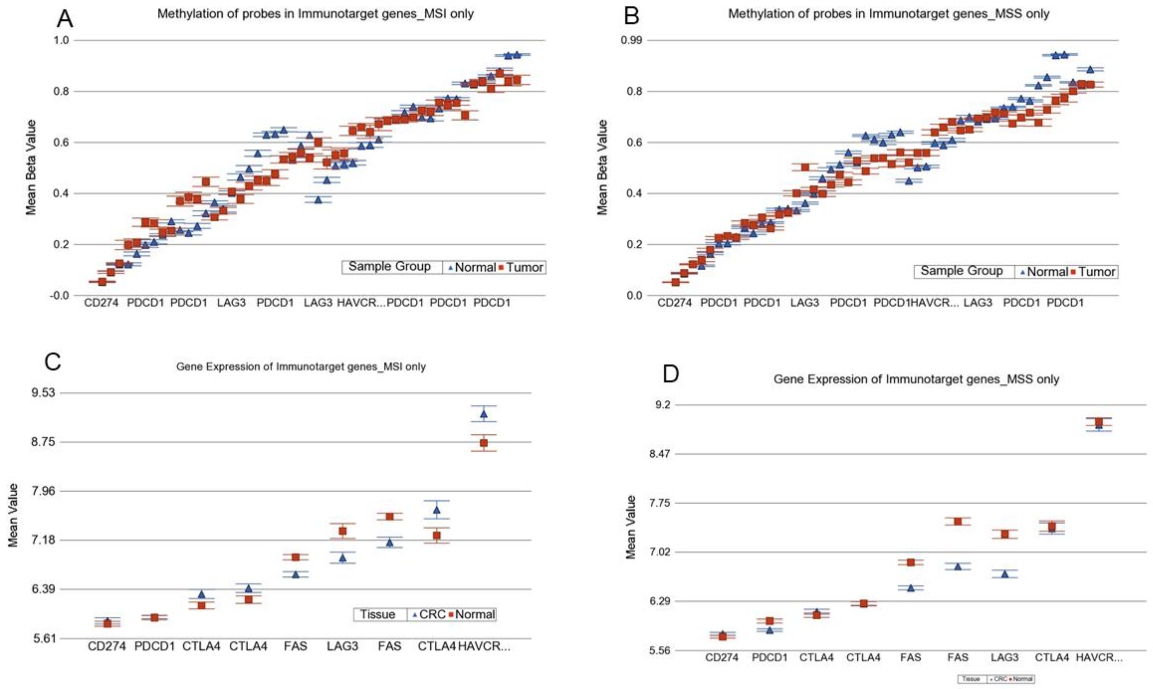 Cancers 13 04956 g009 Cancers 13 04956 g009