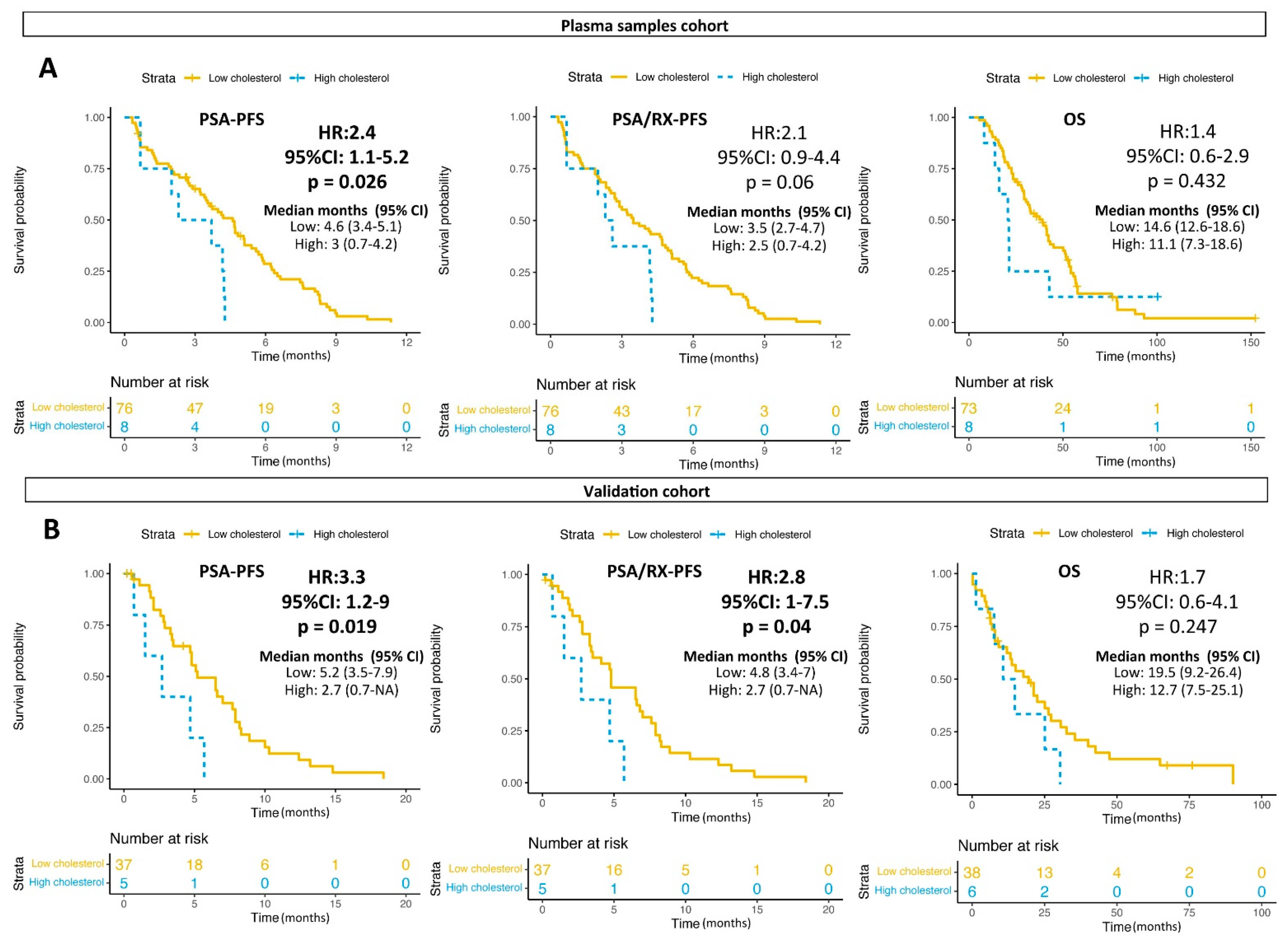 Cancers 13 04960 g005