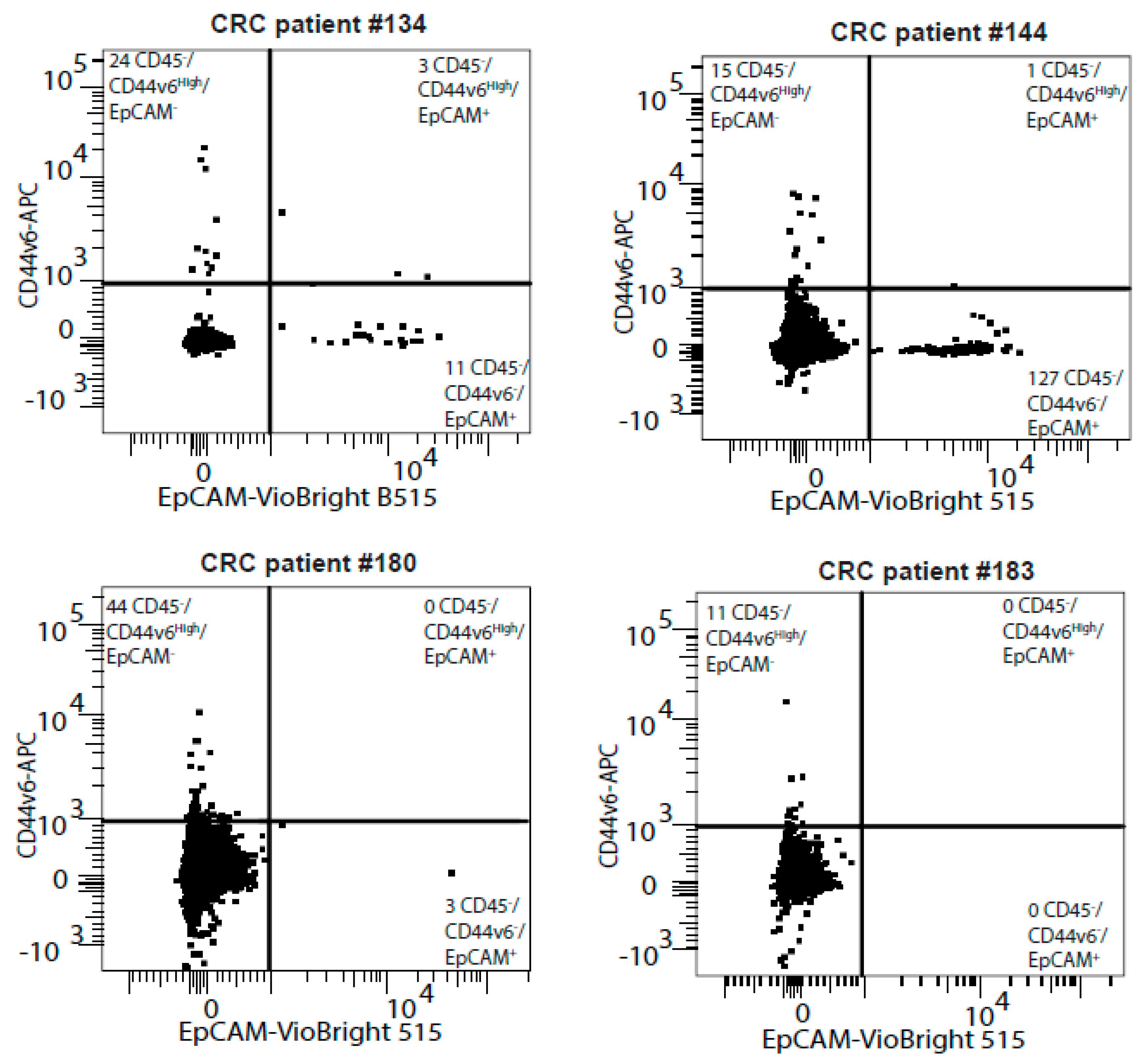 Cancers 13 04966 g001