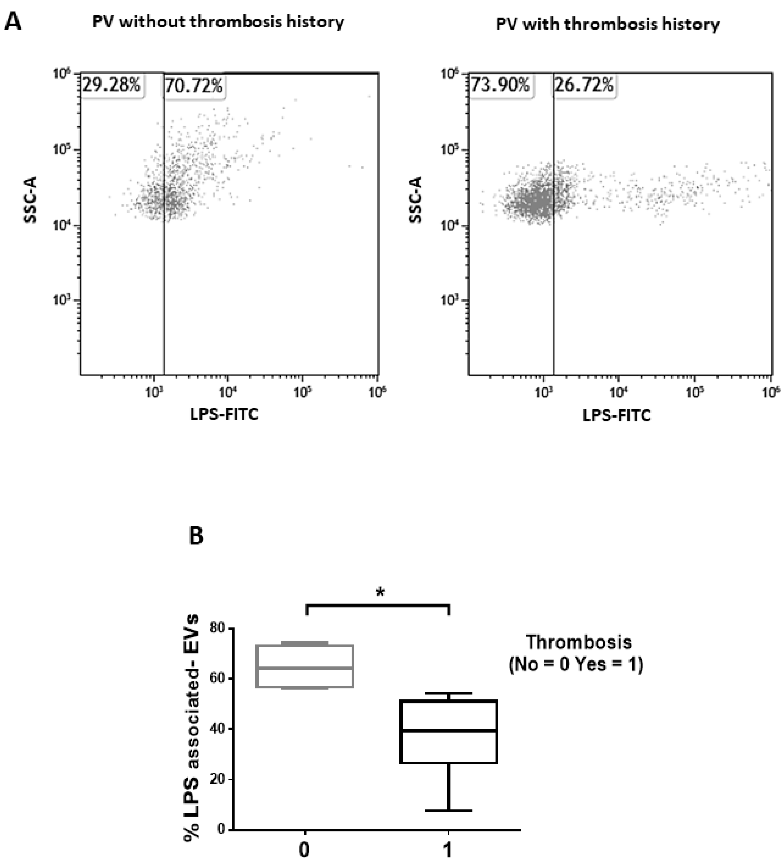 Cancers 13 04968 g003