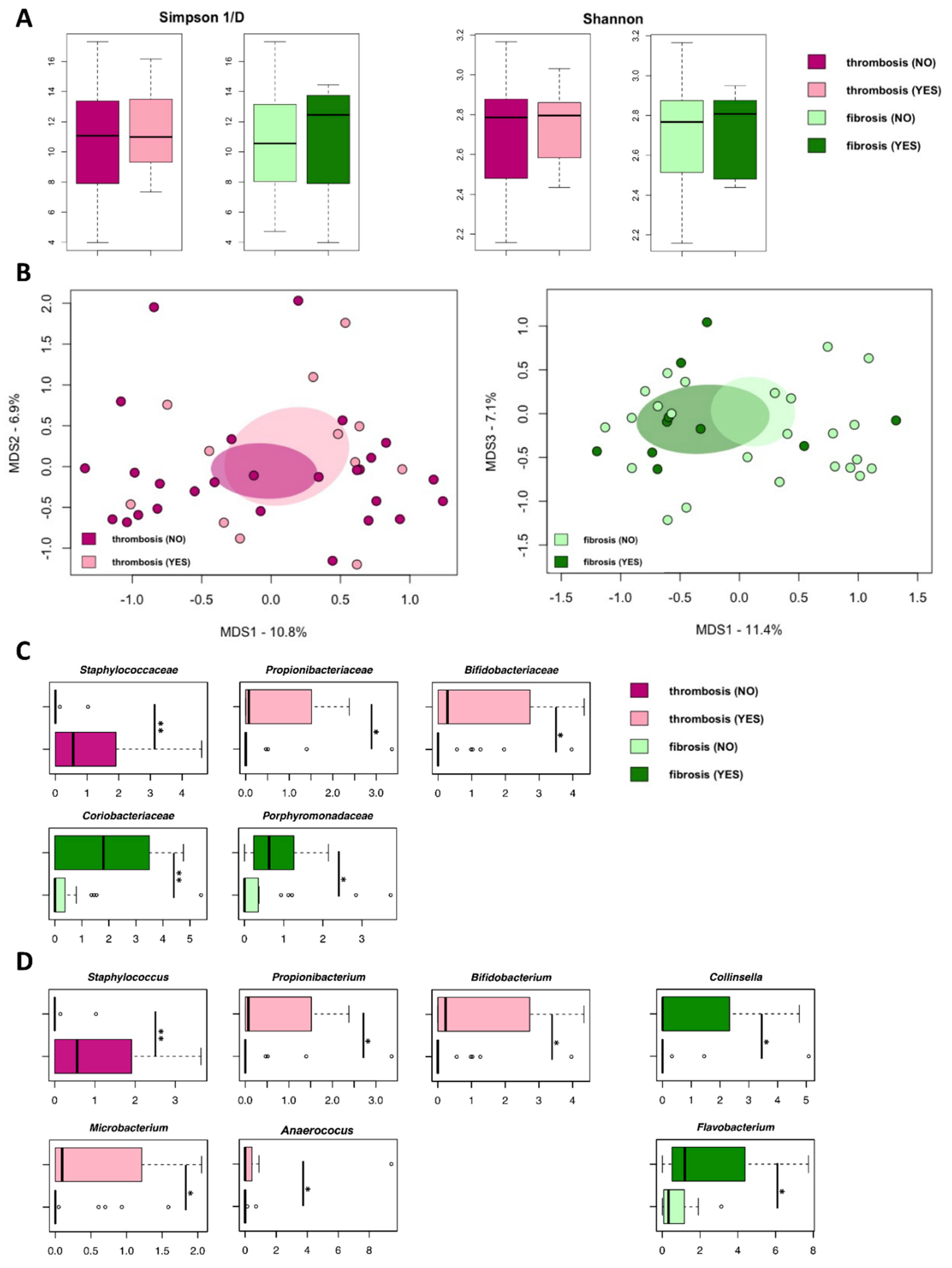 Cancers 13 04968 g004