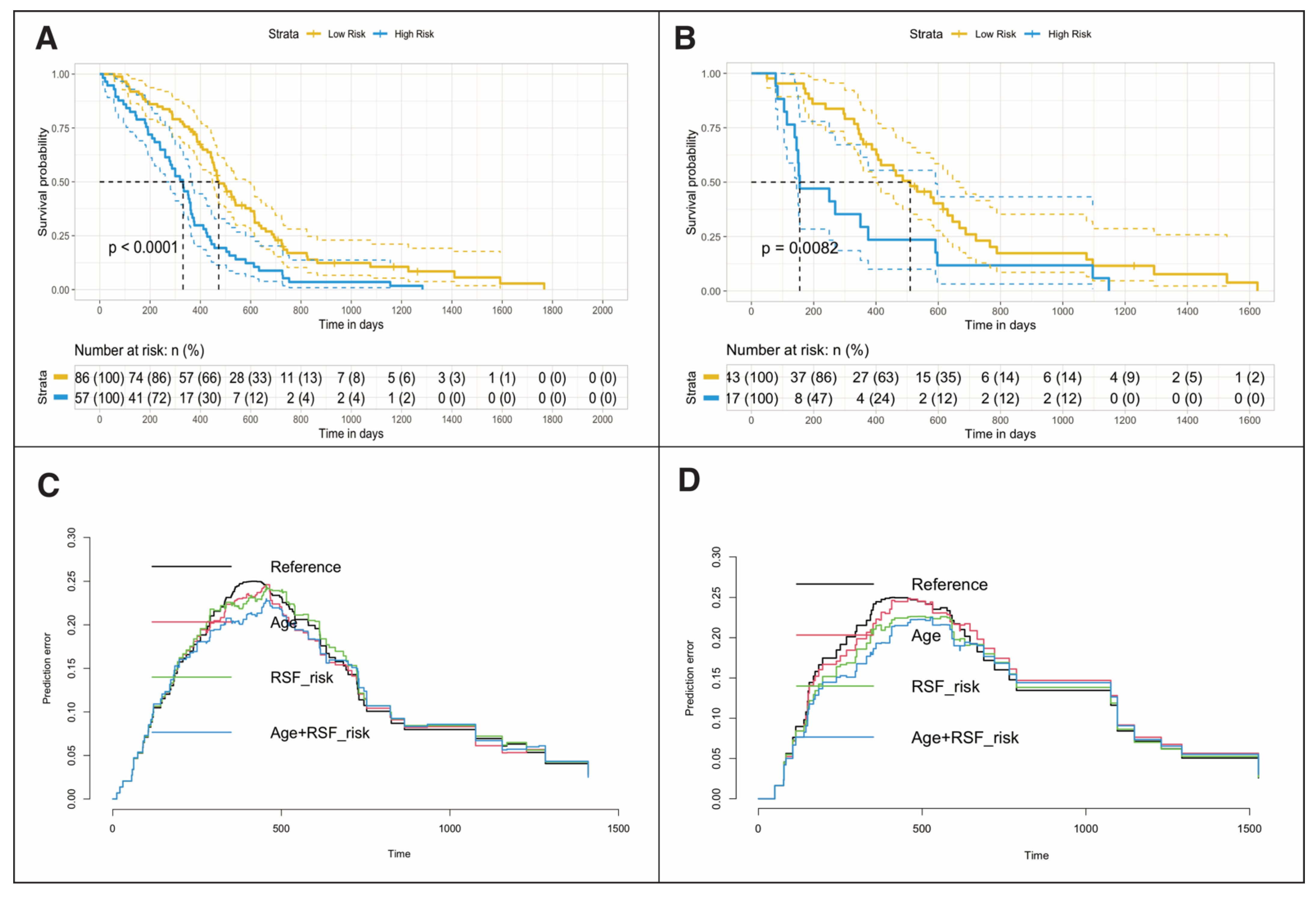 Cancers 13 05047 g003