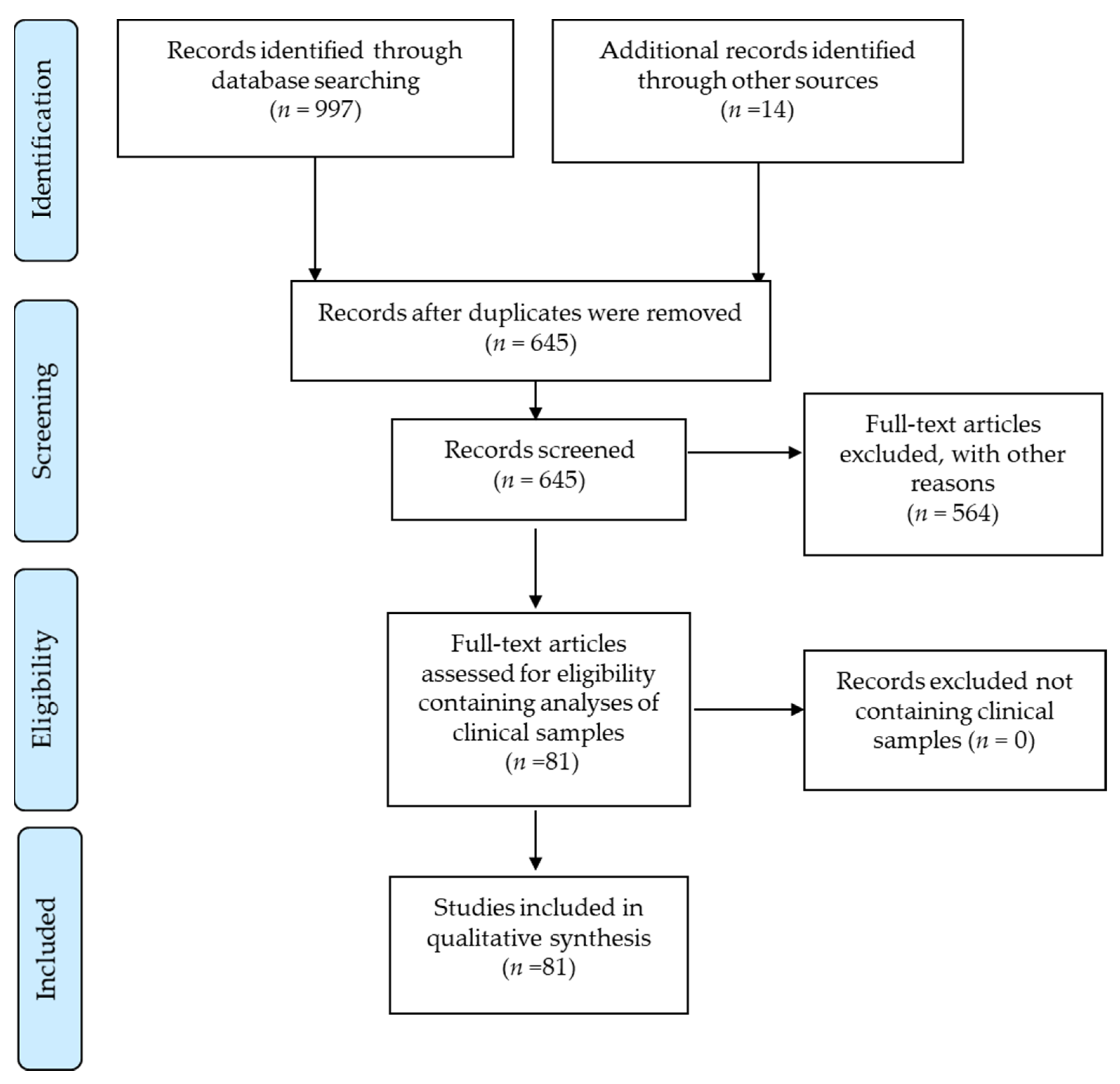 Cancers 13 05051 g001 Cancers 13 05051 g001