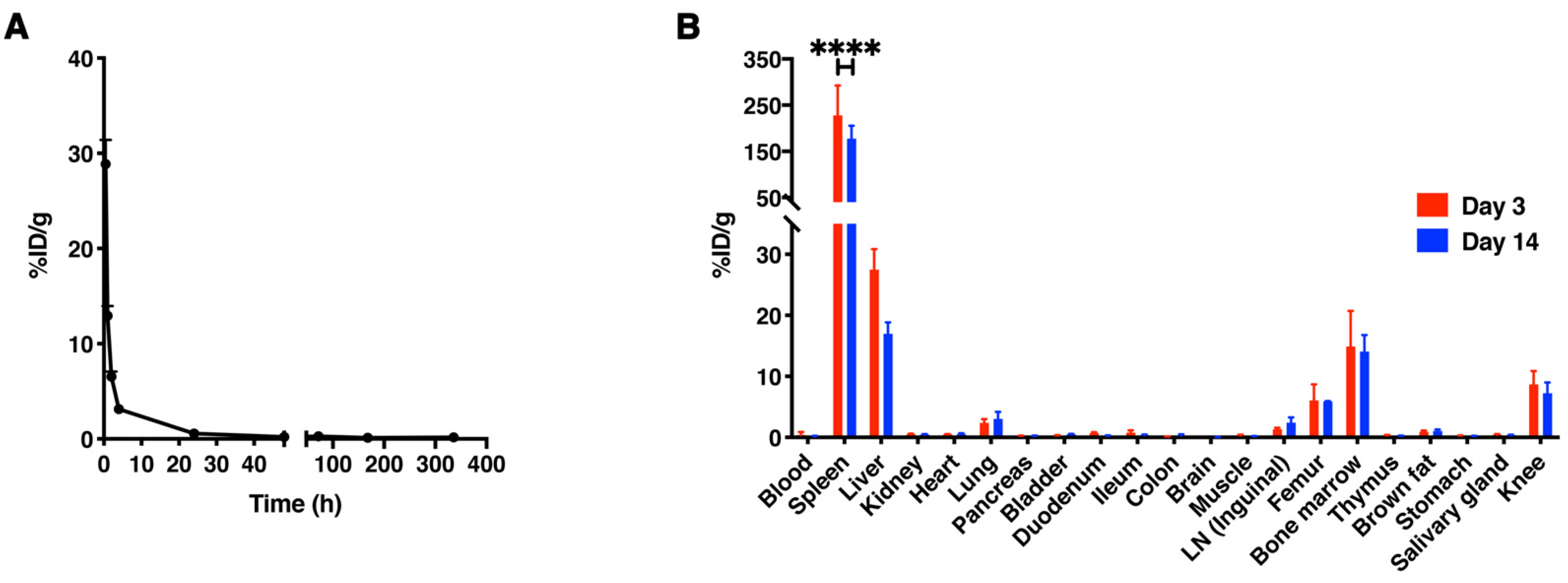 Cancers 13 05069 g002