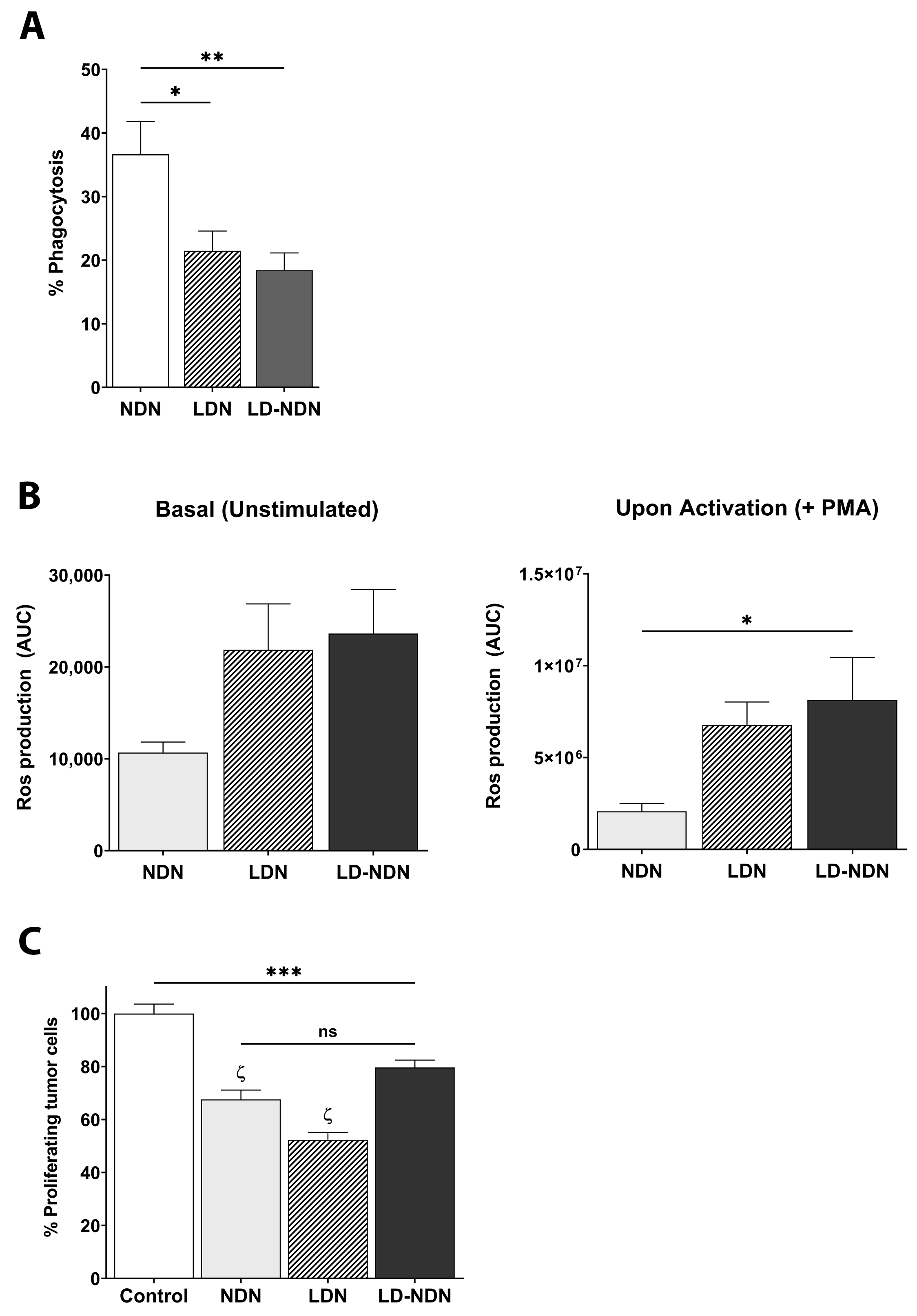 Cancers 13 05082 g006