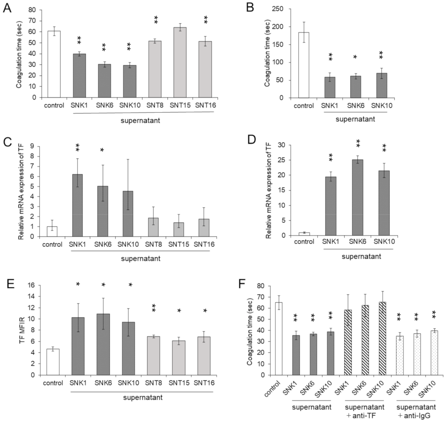 Cancers 13 05097 g003