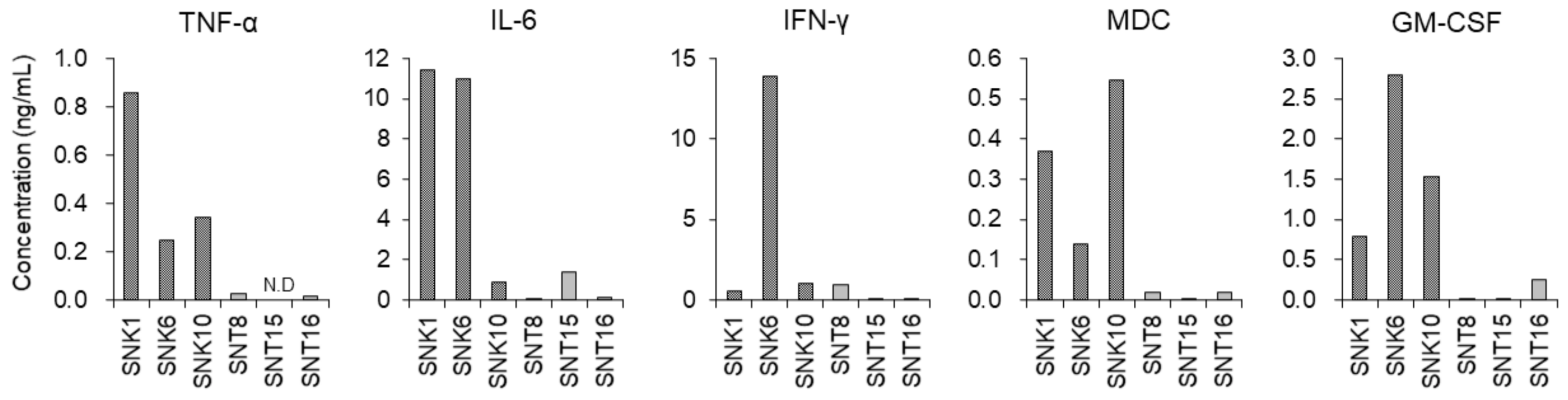 Cancers 13 05097 g004