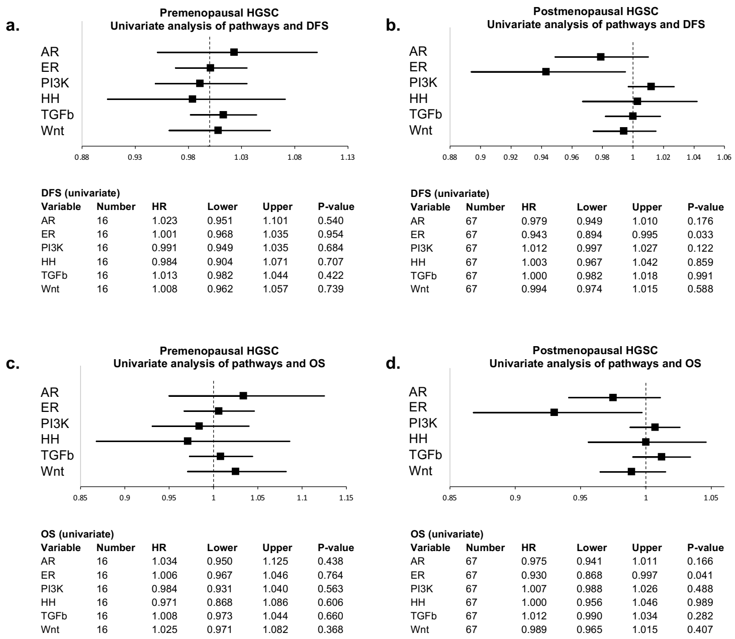 Cancers 13 05101 g002