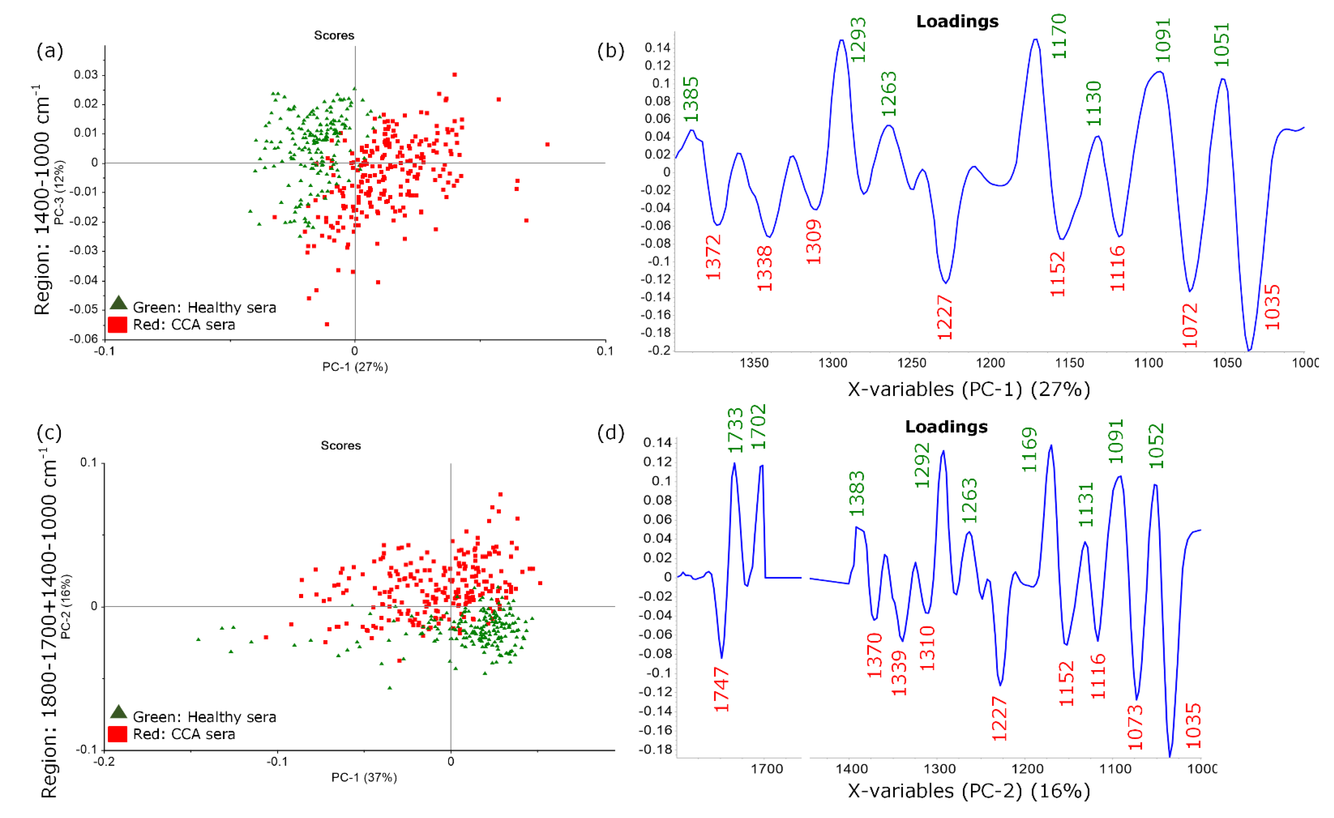 Cancers 13 05109 g002 Cancers 13 05109 g002