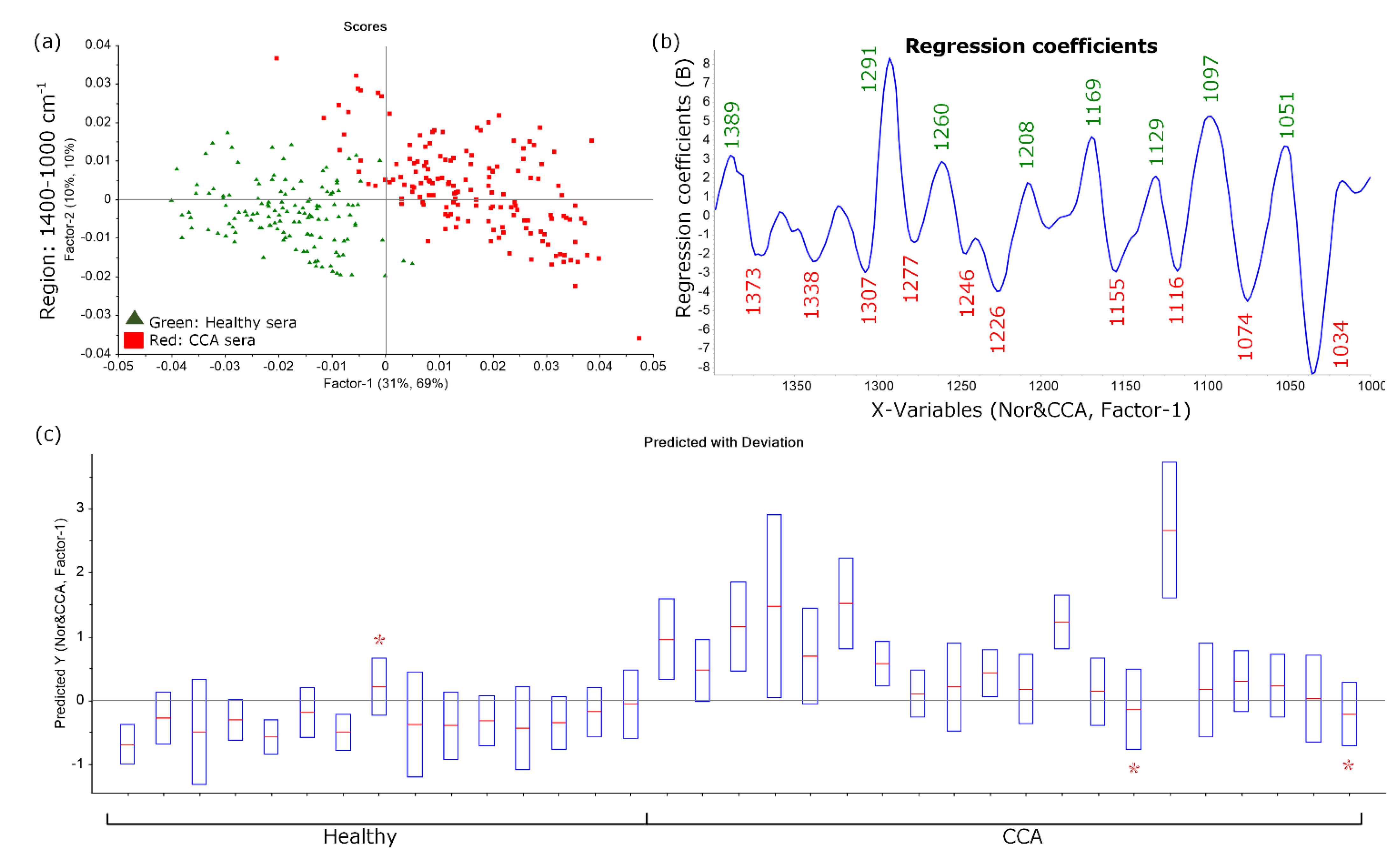 Cancers 13 05109 g003 Cancers 13 05109 g003