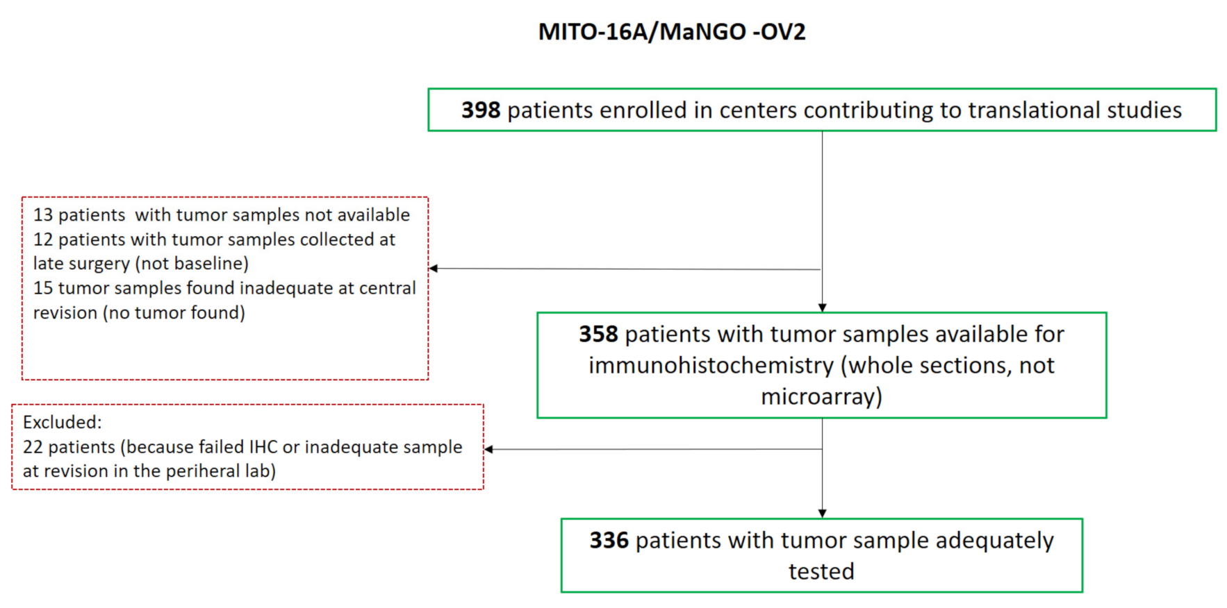Cancers 13 05152 g001 Cancers 13 05152 g001