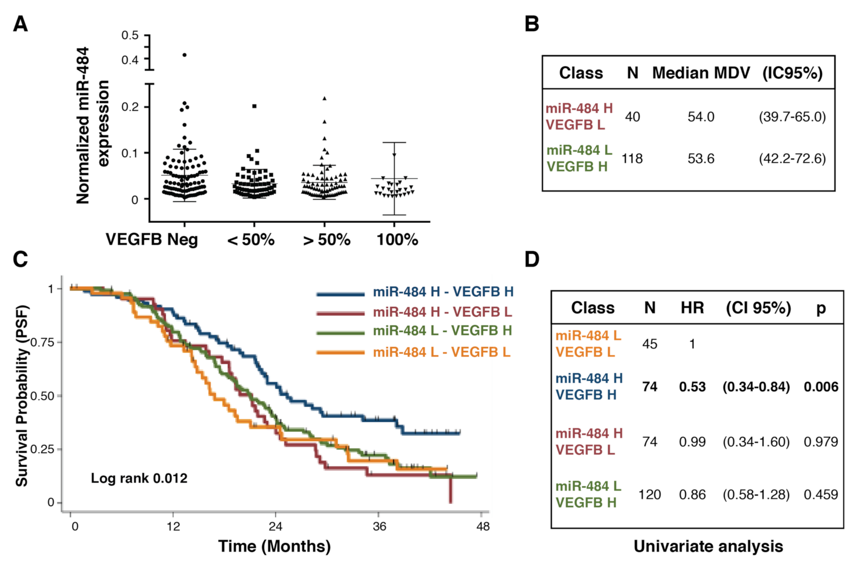 Cancers 13 05152 g003 Cancers 13 05152 g003