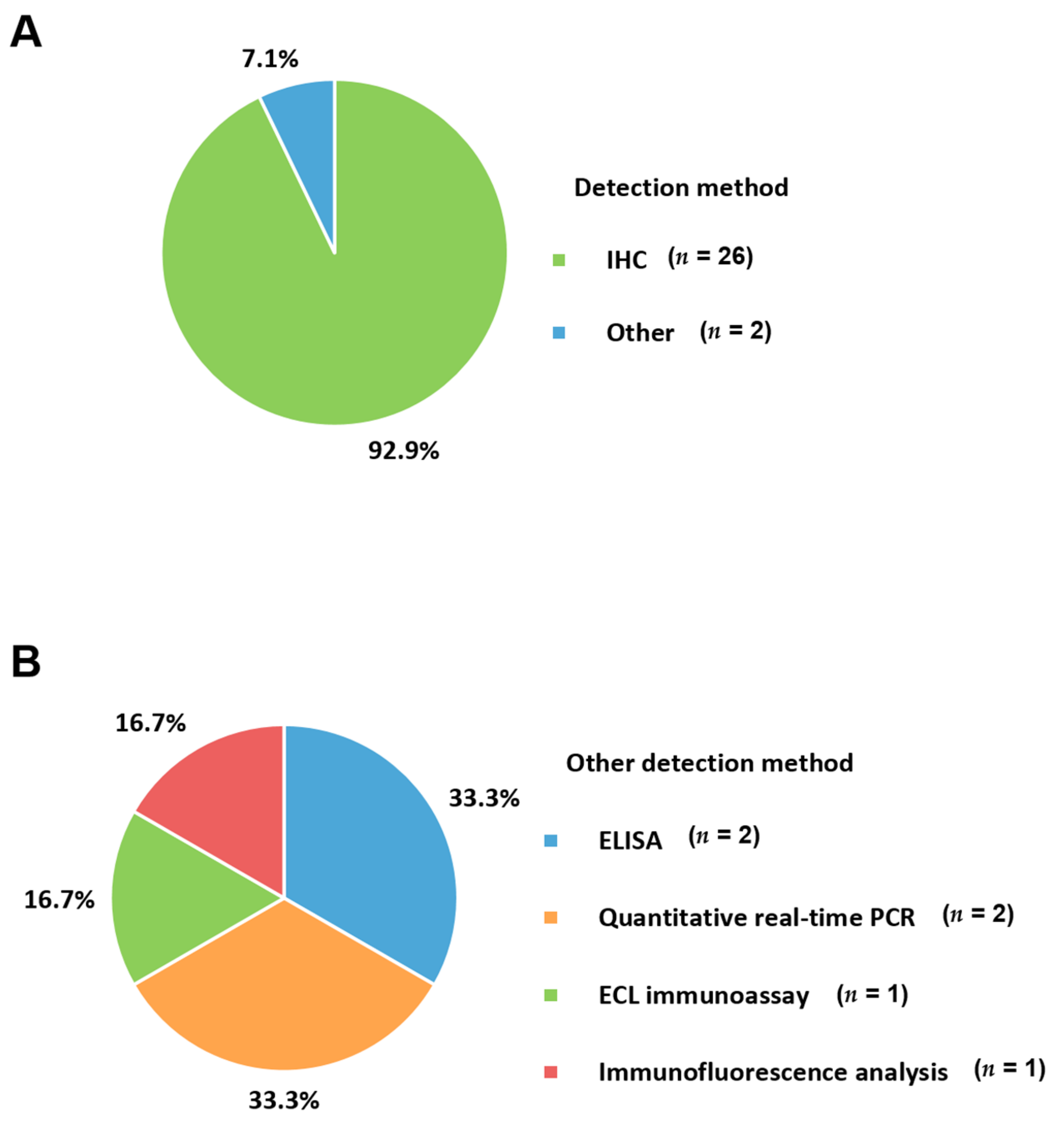 Cancers 13 05225 g004