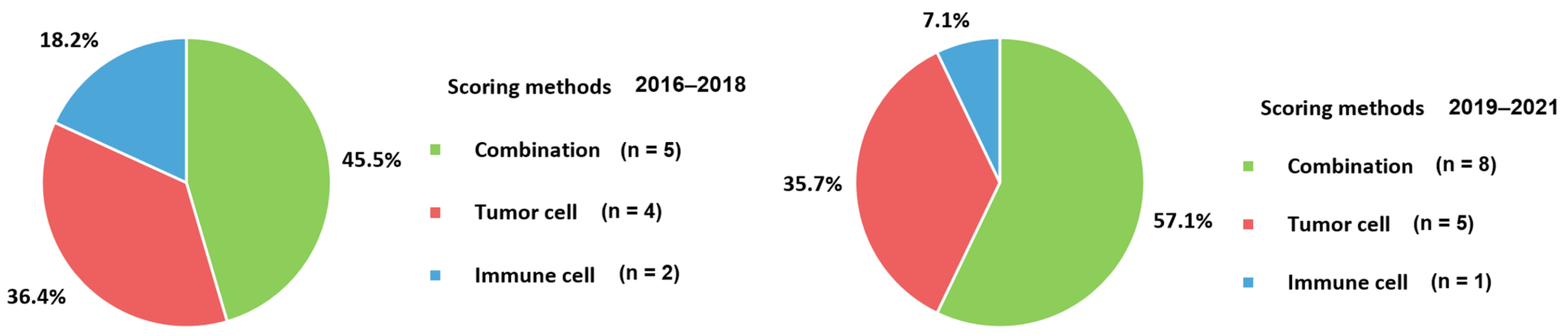 Cancers 13 05225 g009