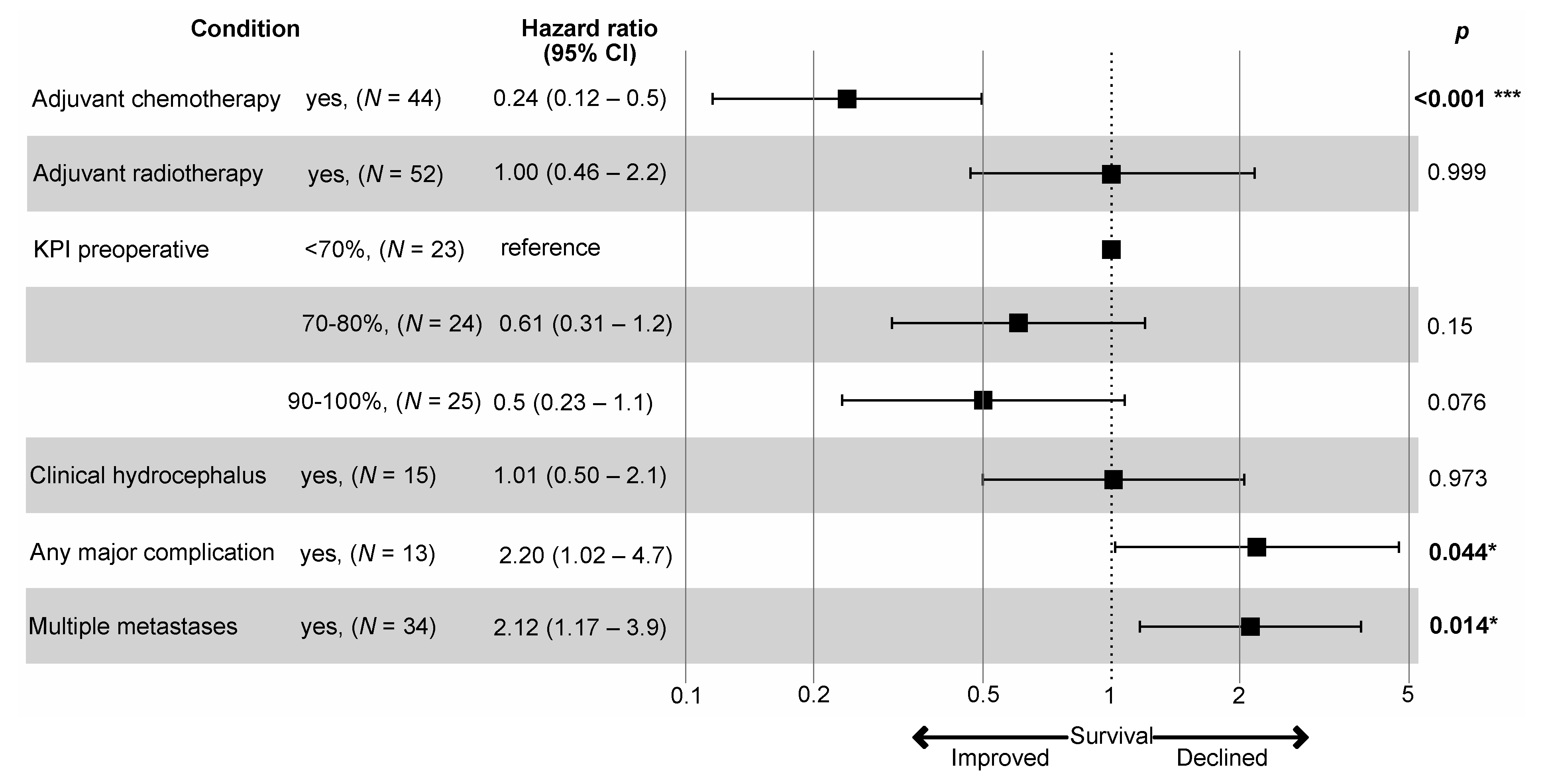 Cancers 13 05263 g002