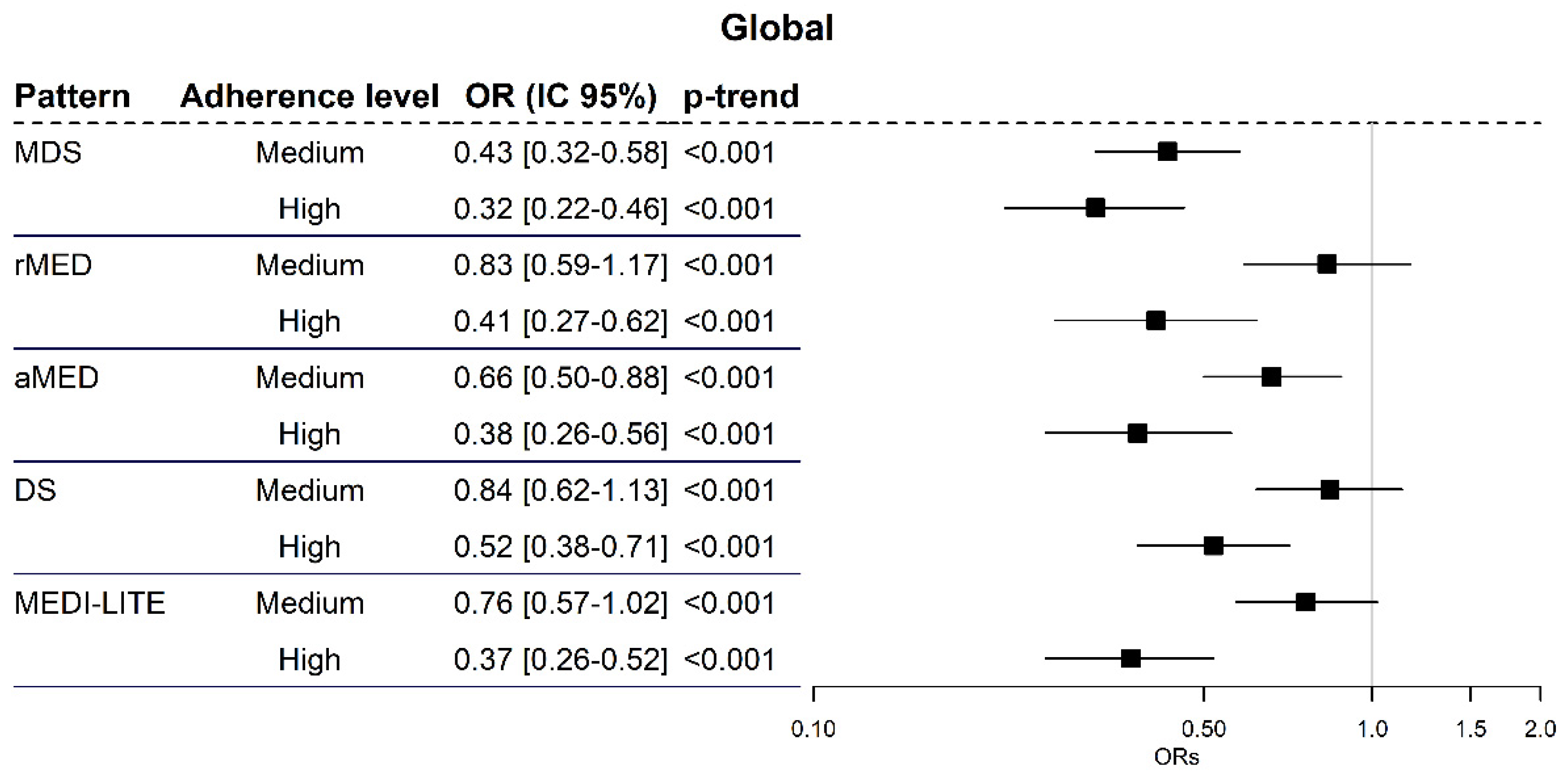 Cancers 13 05281 g001 Cancers 13 05281 g001