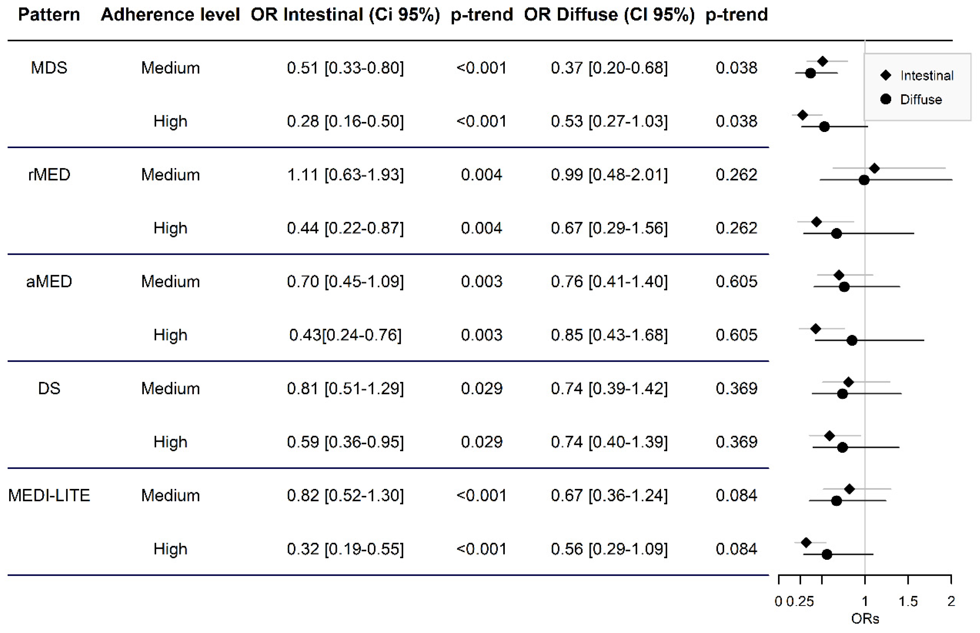 Cancers 13 05281 g003 Cancers 13 05281 g003