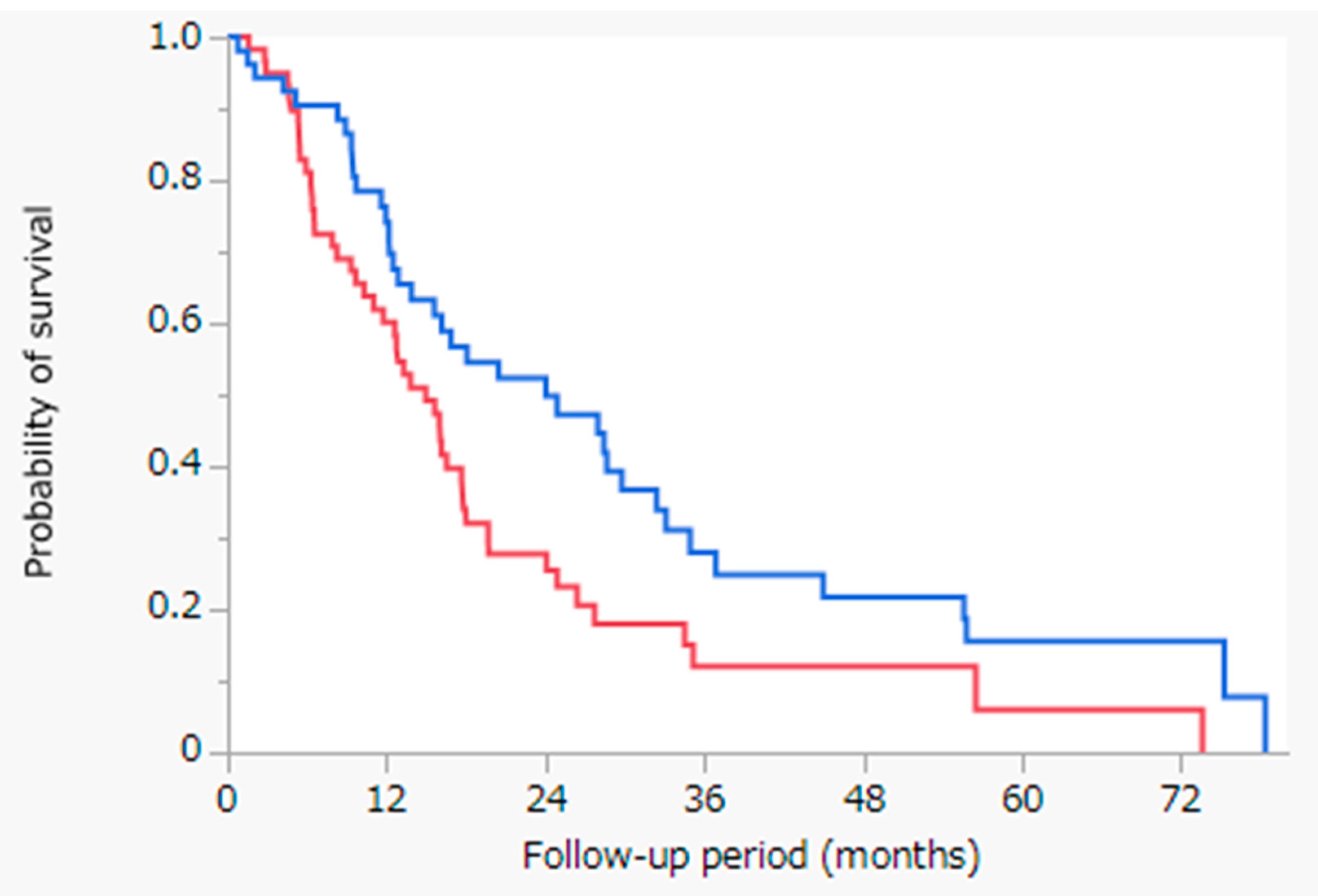 Cancers 13 05282 g003
