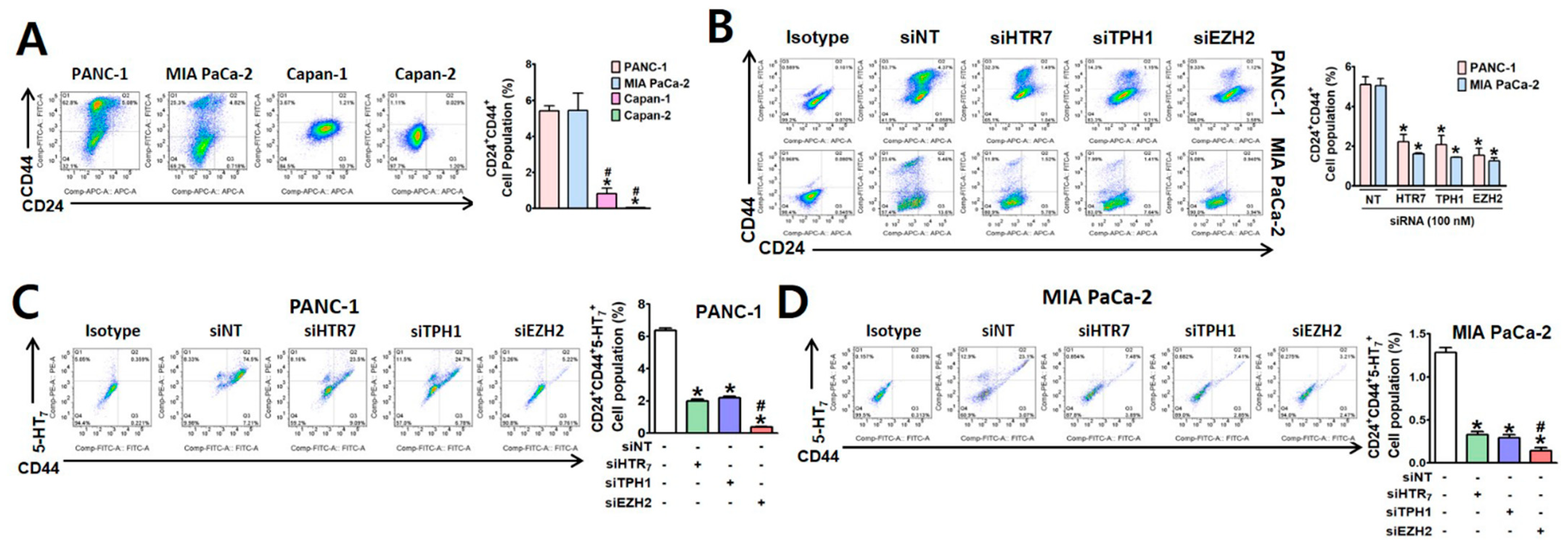 Cancers 13 05305 g002