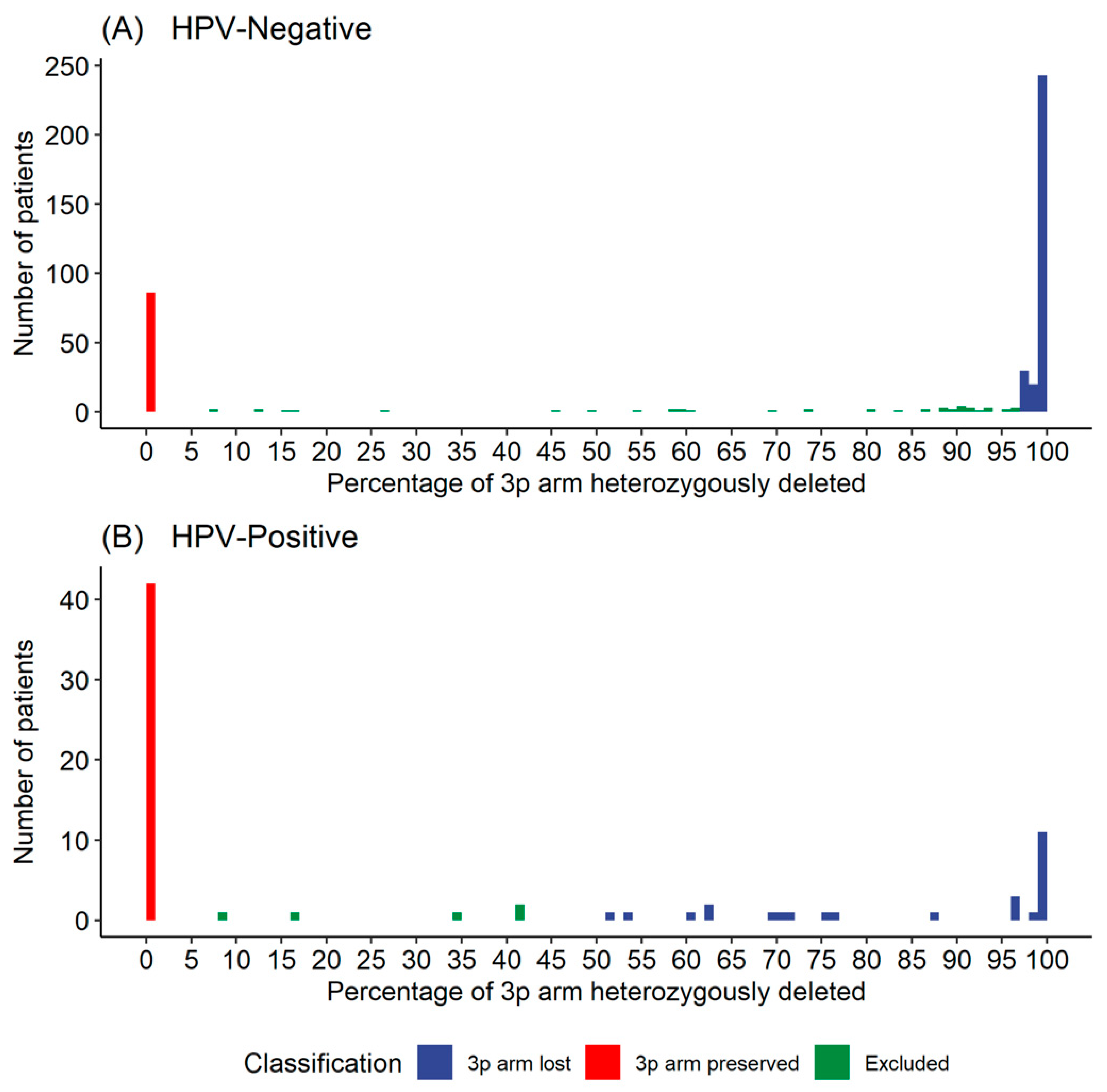 Cancers 13 05313 g001