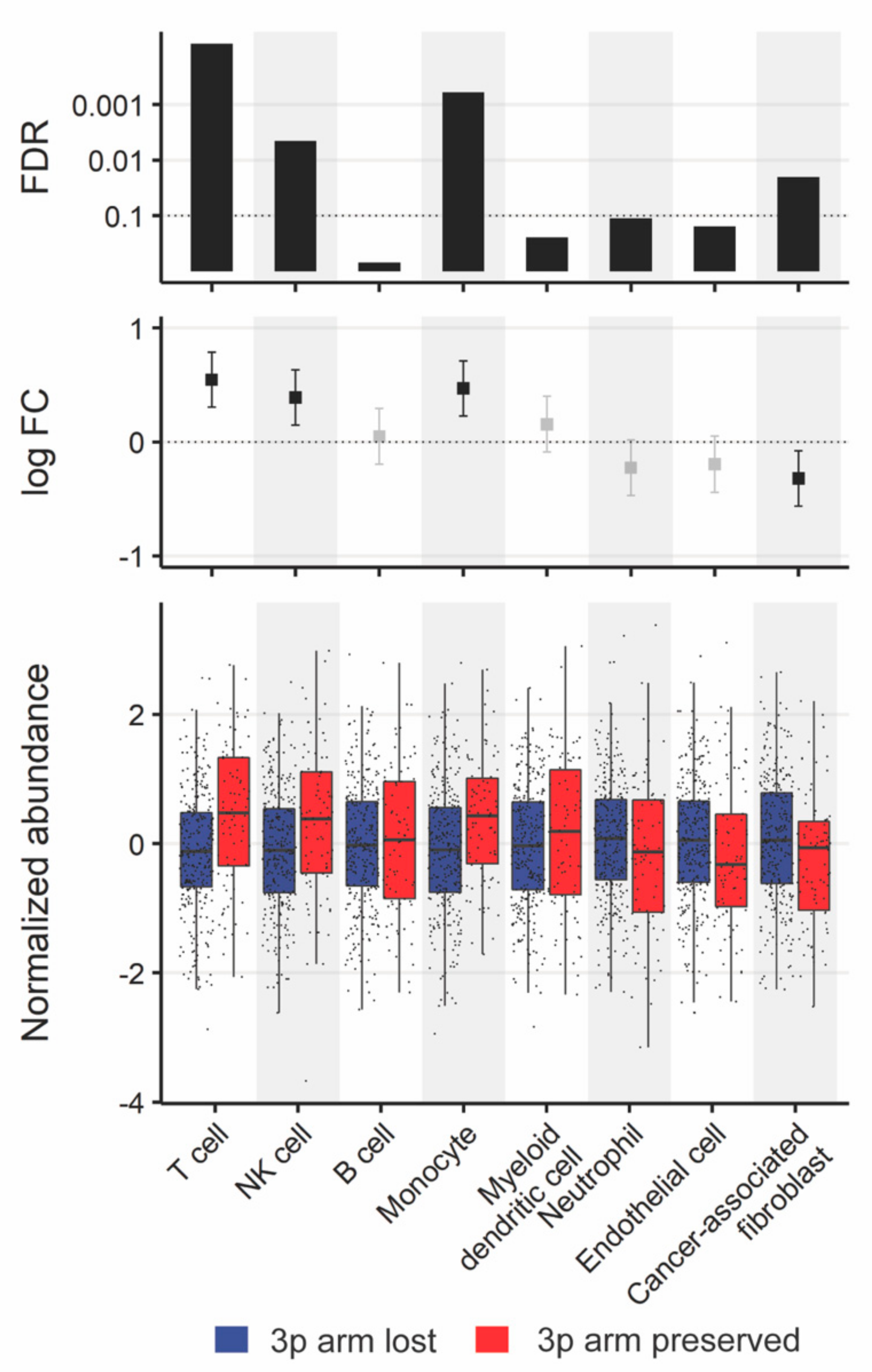 Cancers 13 05313 g005