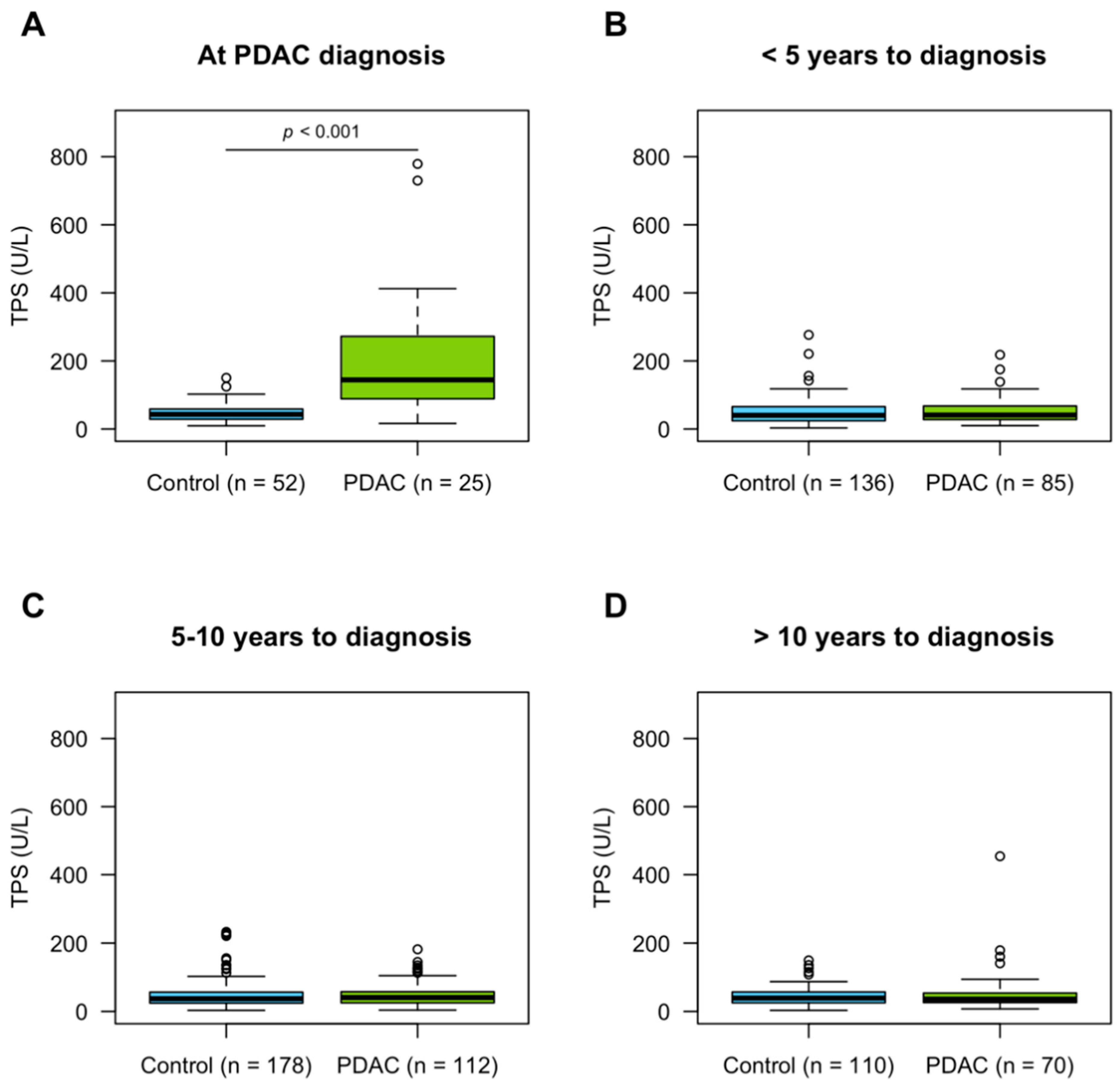 Cancers 13 05321 g002 Cancers 13 05321 g002