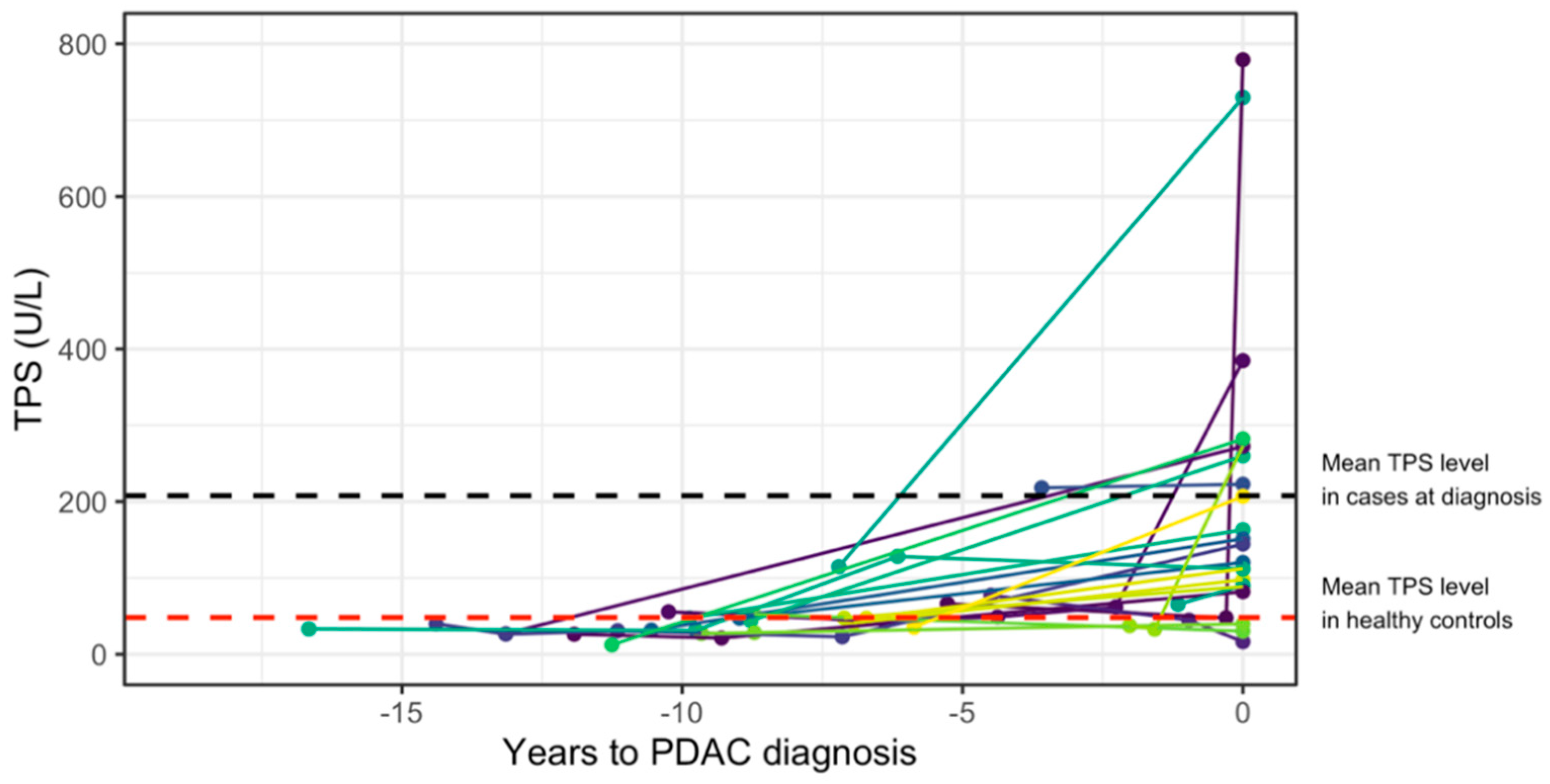 Cancers 13 05321 g004 Cancers 13 05321 g004