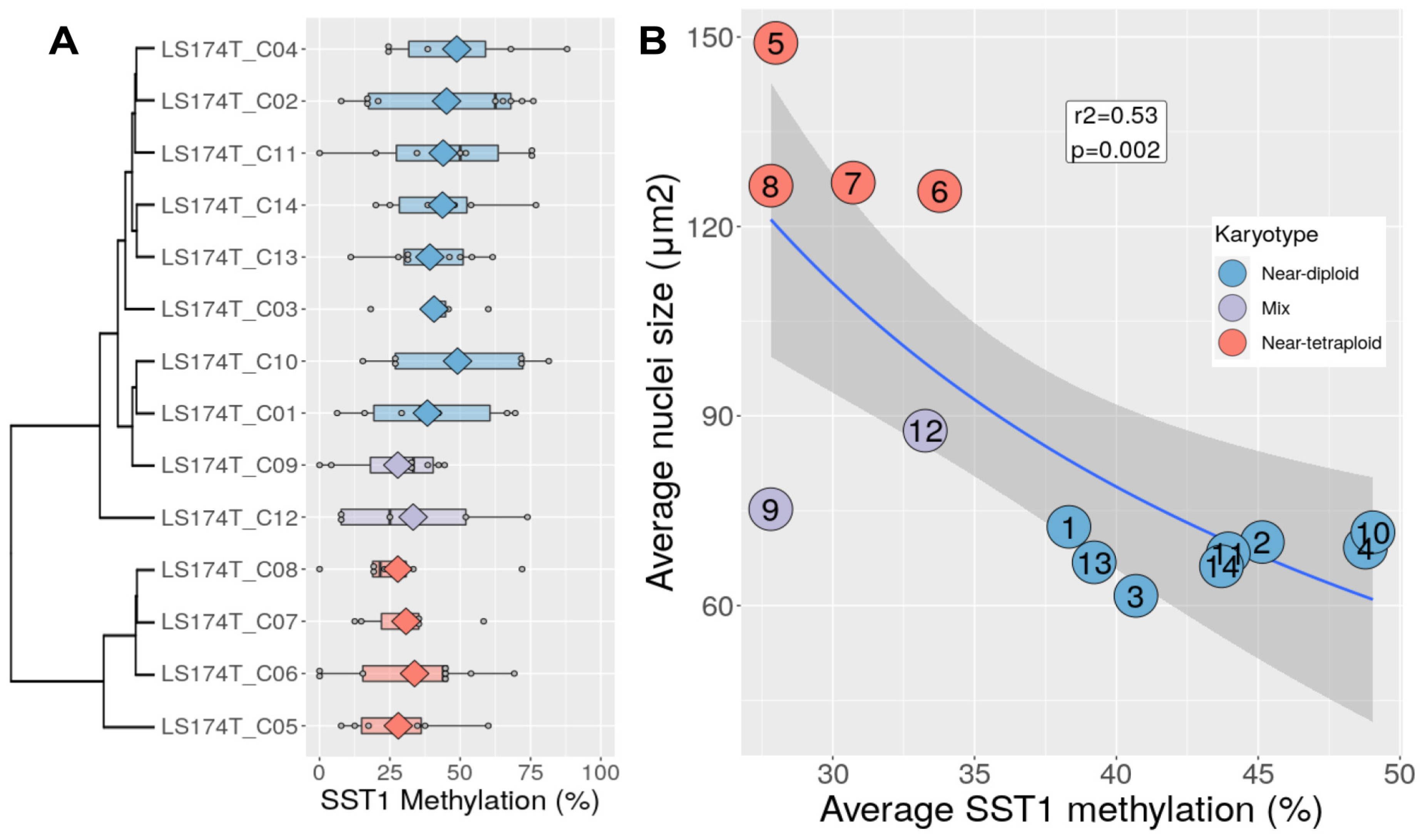 Cancers 13 05353 g003