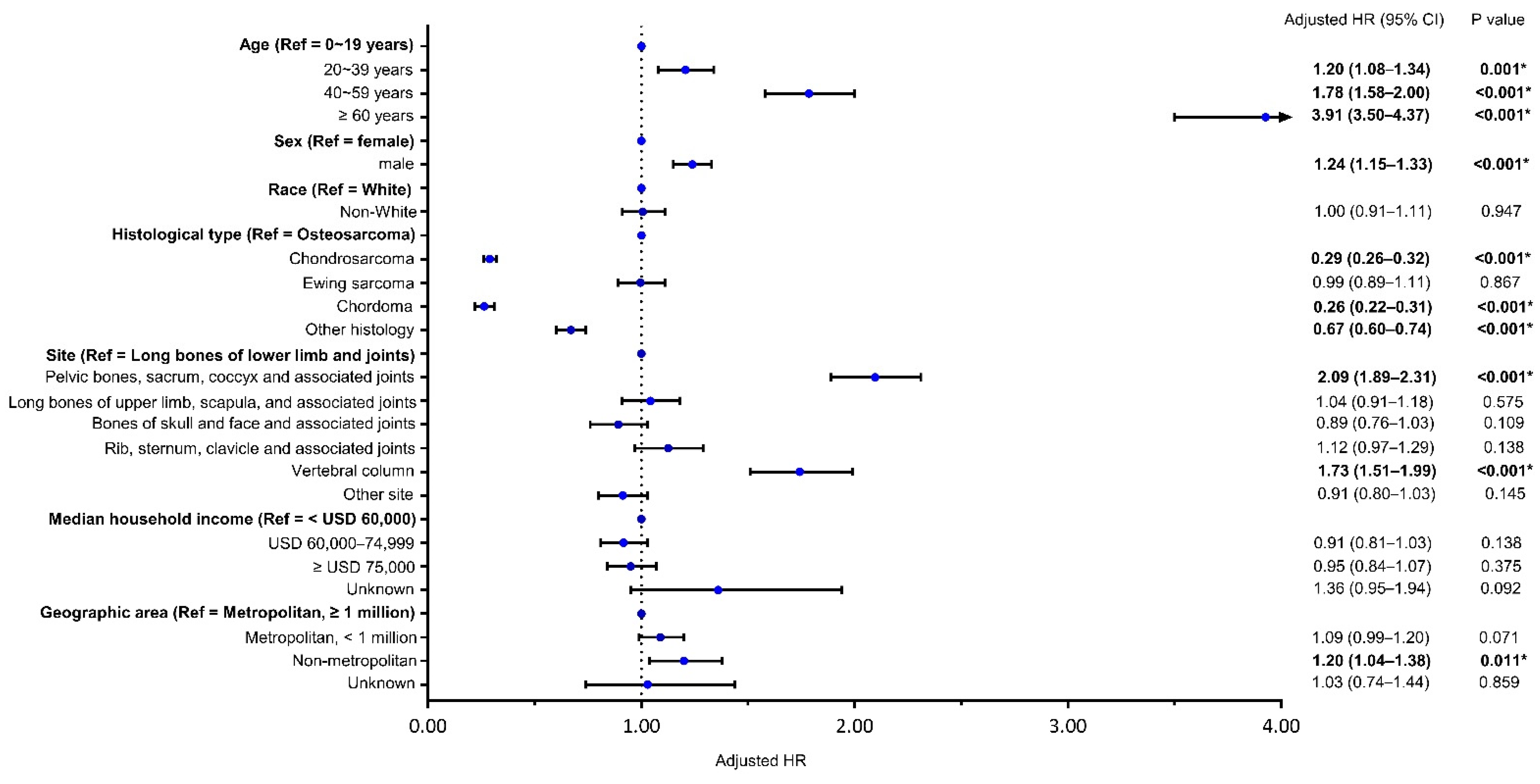 Cancers 13 05381 g001 Cancers 13 05381 g001