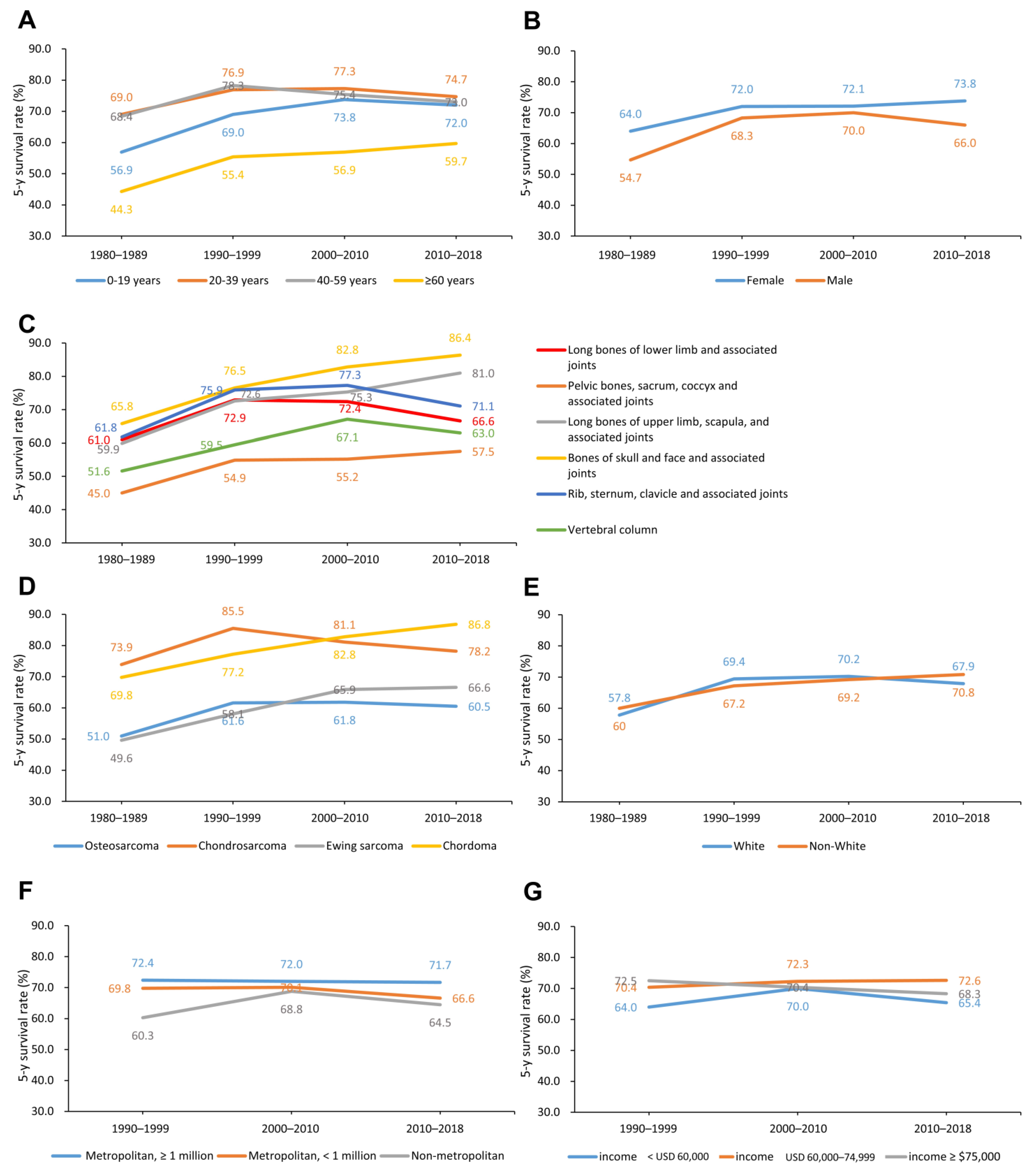 Cancers 13 05381 g002 Cancers 13 05381 g002