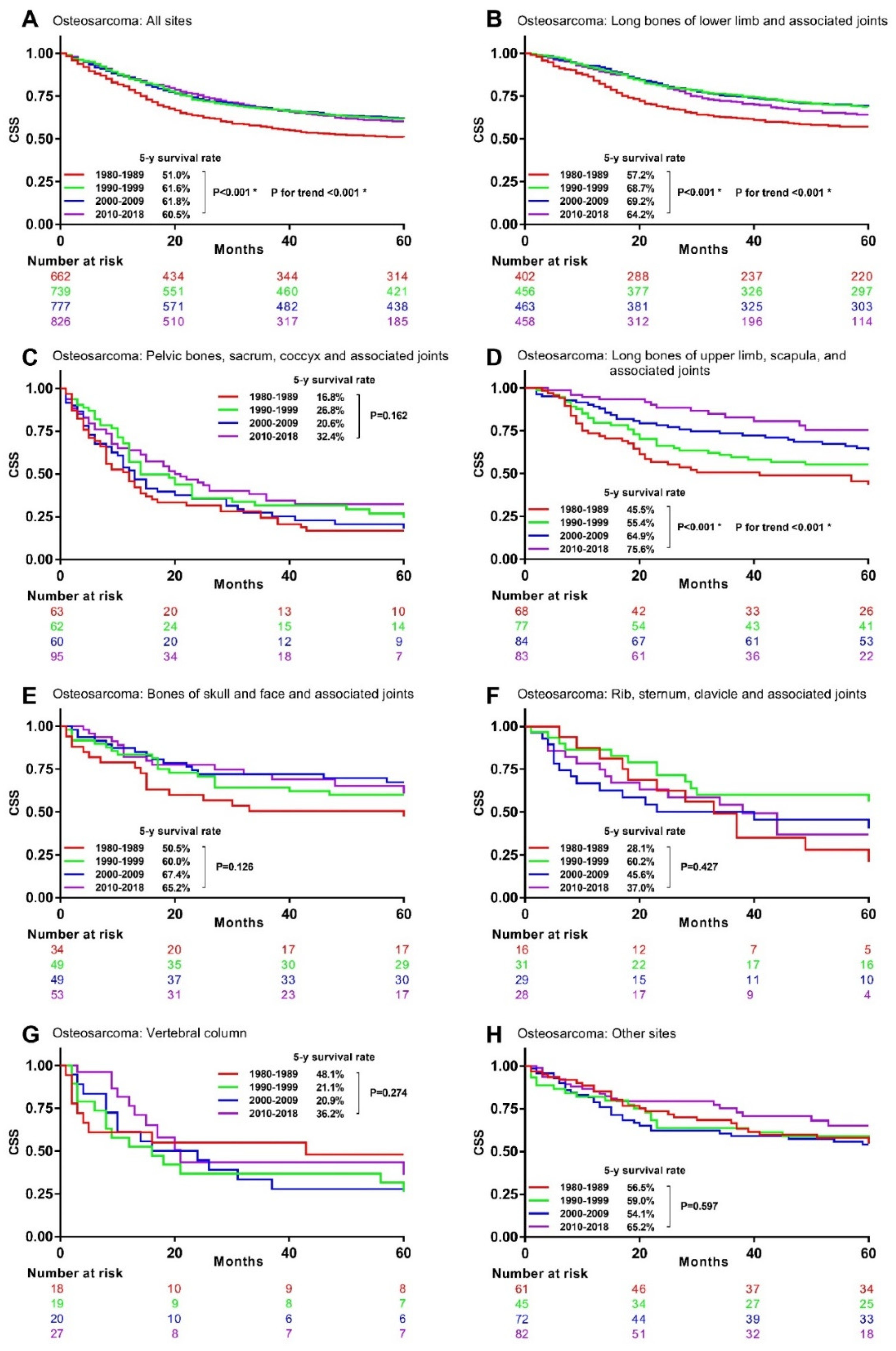 Cancers 13 05381 g003 Cancers 13 05381 g003