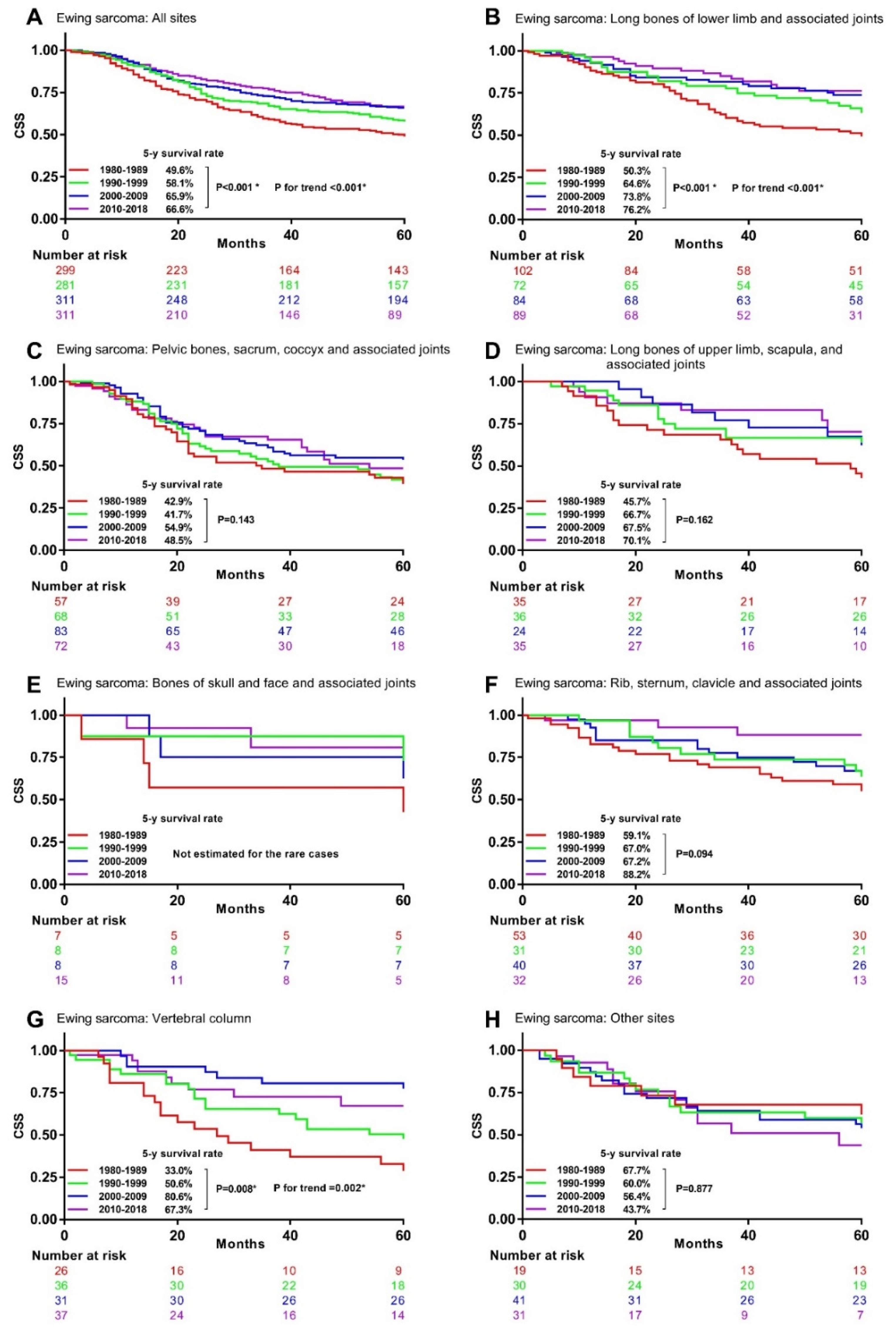 Cancers 13 05381 g005 Cancers 13 05381 g005